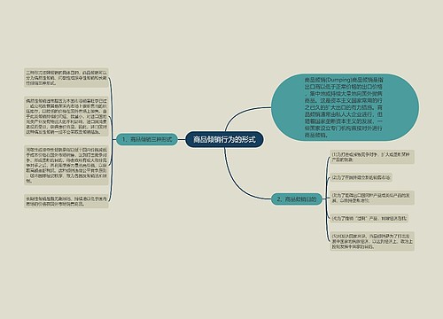 商品倾销行为的形式