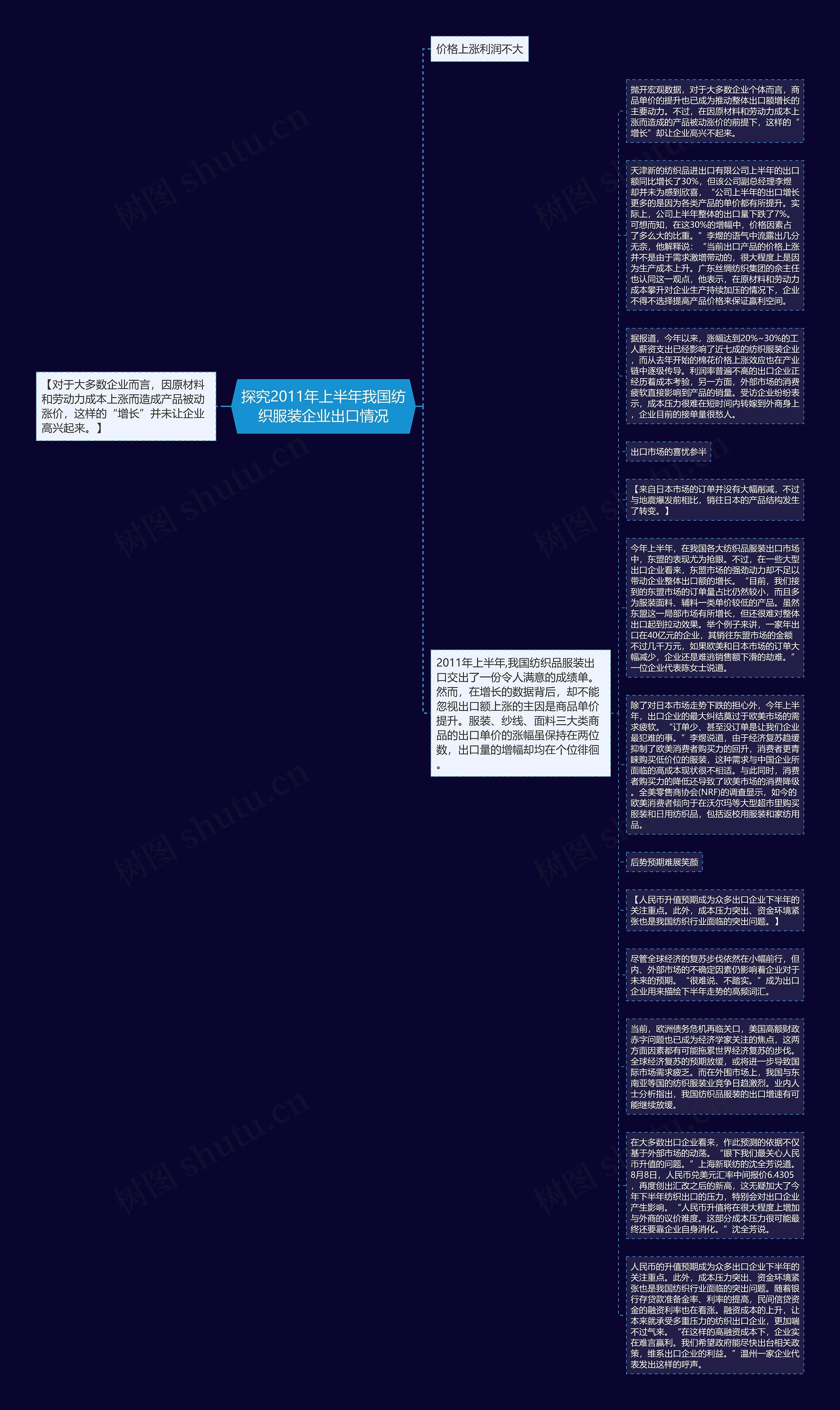 探究2011年上半年我国纺织服装企业出口情况思维导图