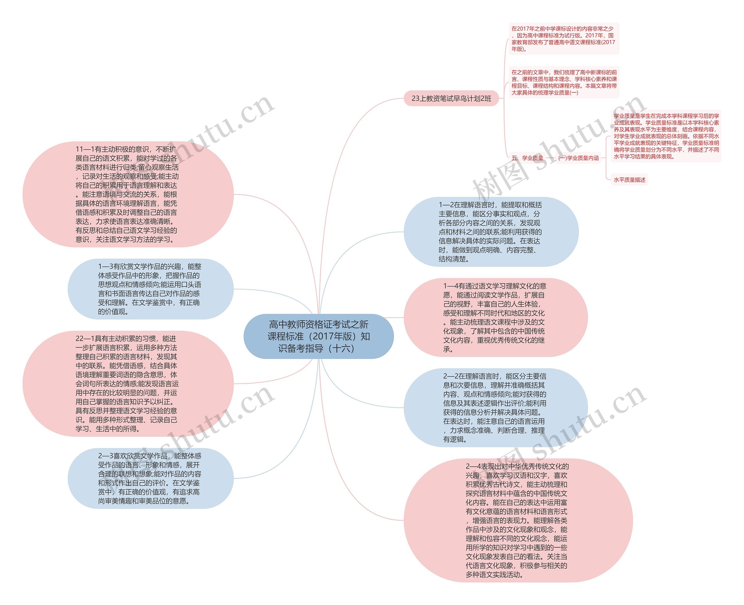 高中教师资格证考试之新课程标准（2017年版）知识备考指导（十六）
