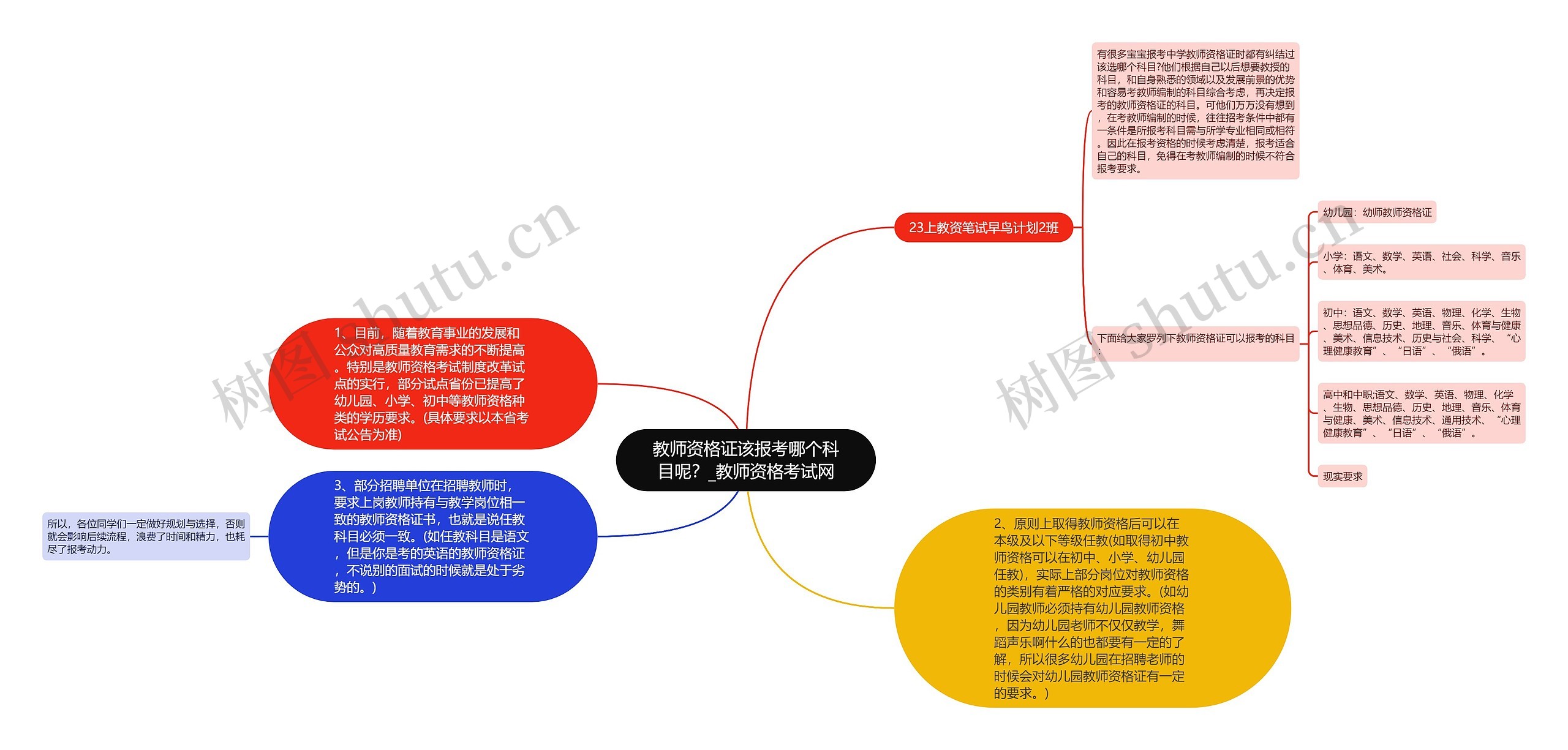 教师资格证该报考哪个科目呢？_教师资格考试网思维导图