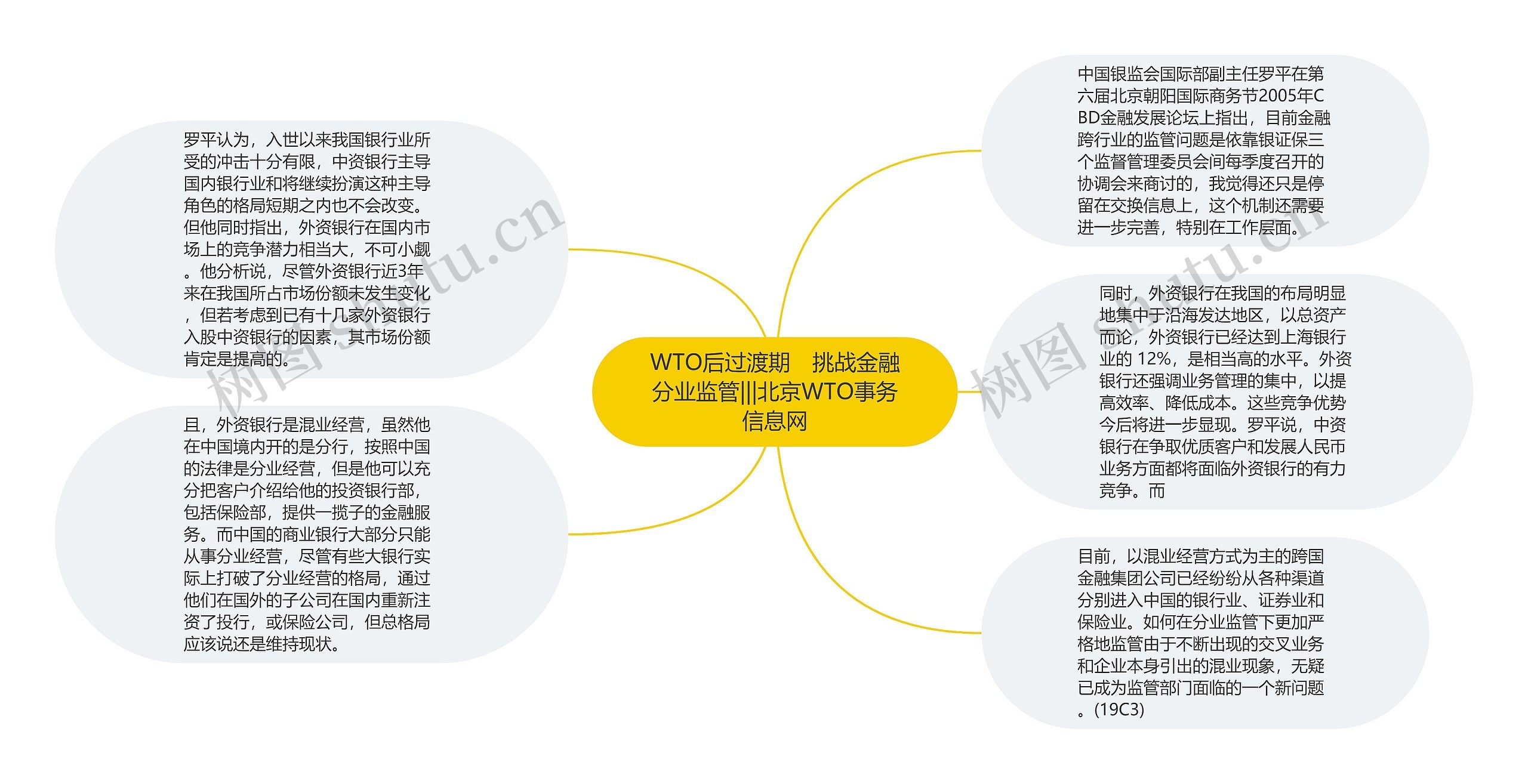 WTO后过渡期　挑战金融分业监管|||北京WTO事务信息网
