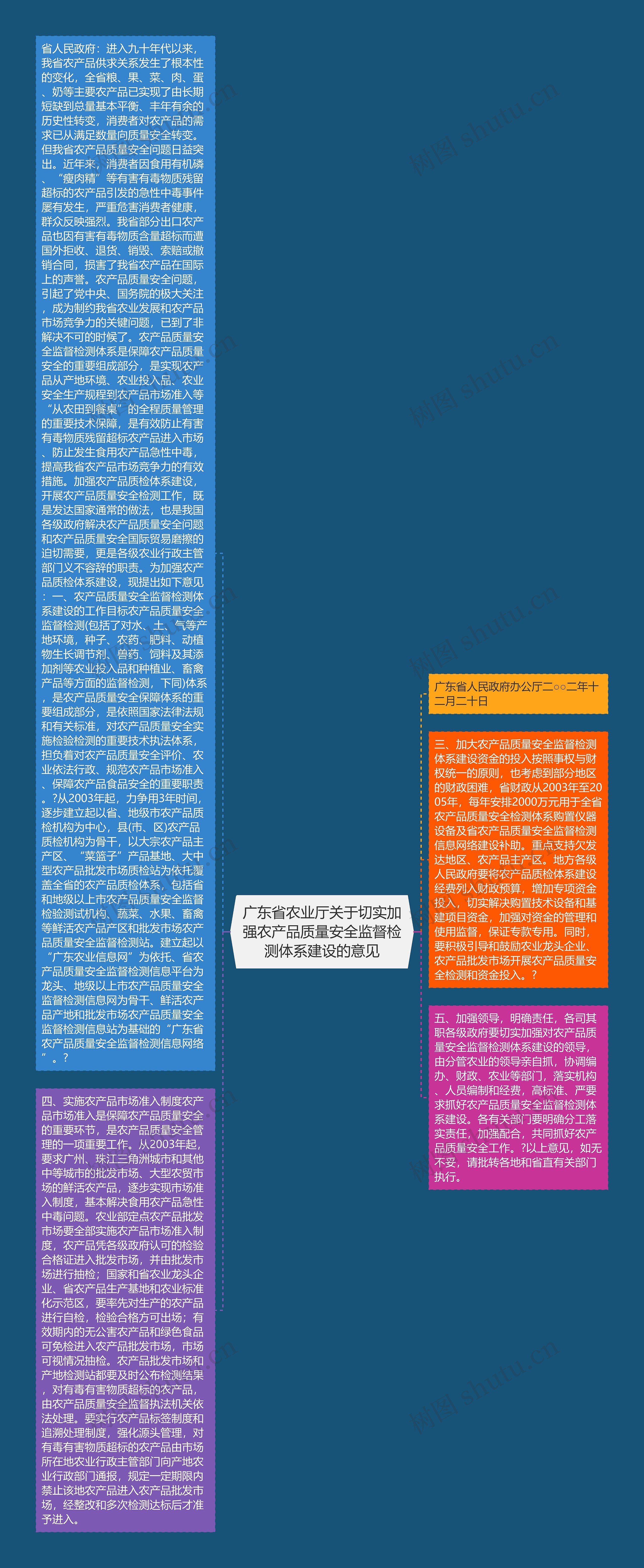 广东省农业厅关于切实加强农产品质量安全监督检测体系建设的意见