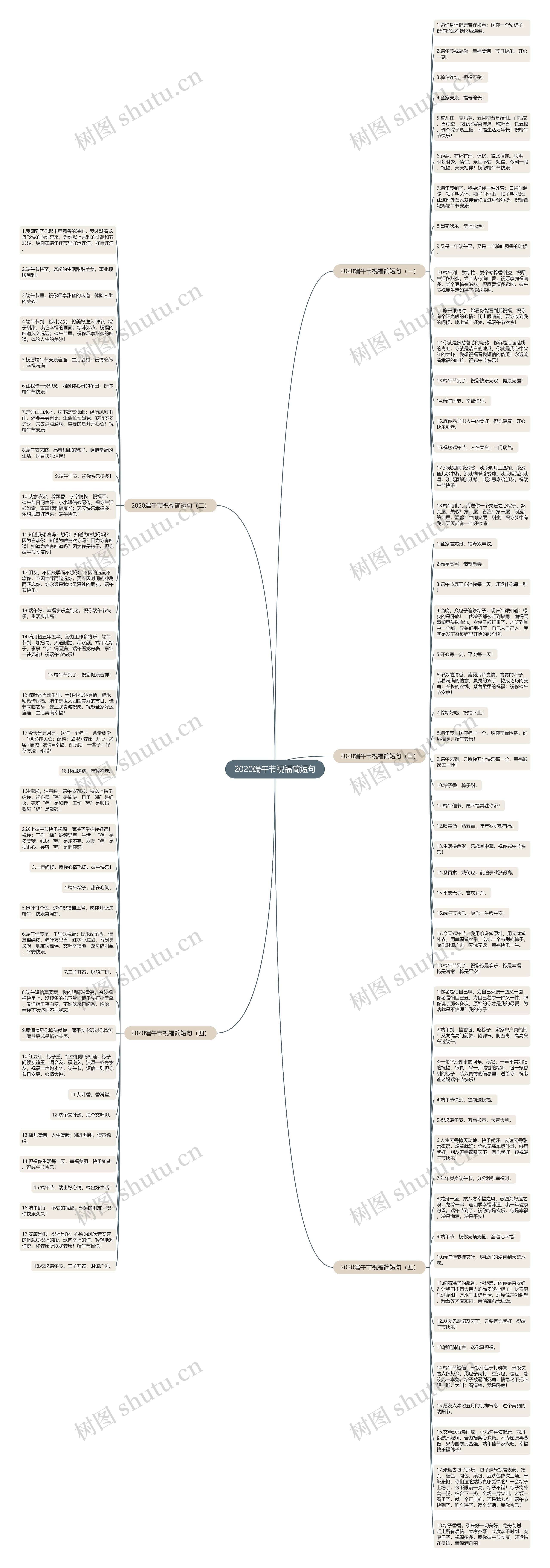 2020端午节祝福简短句思维导图