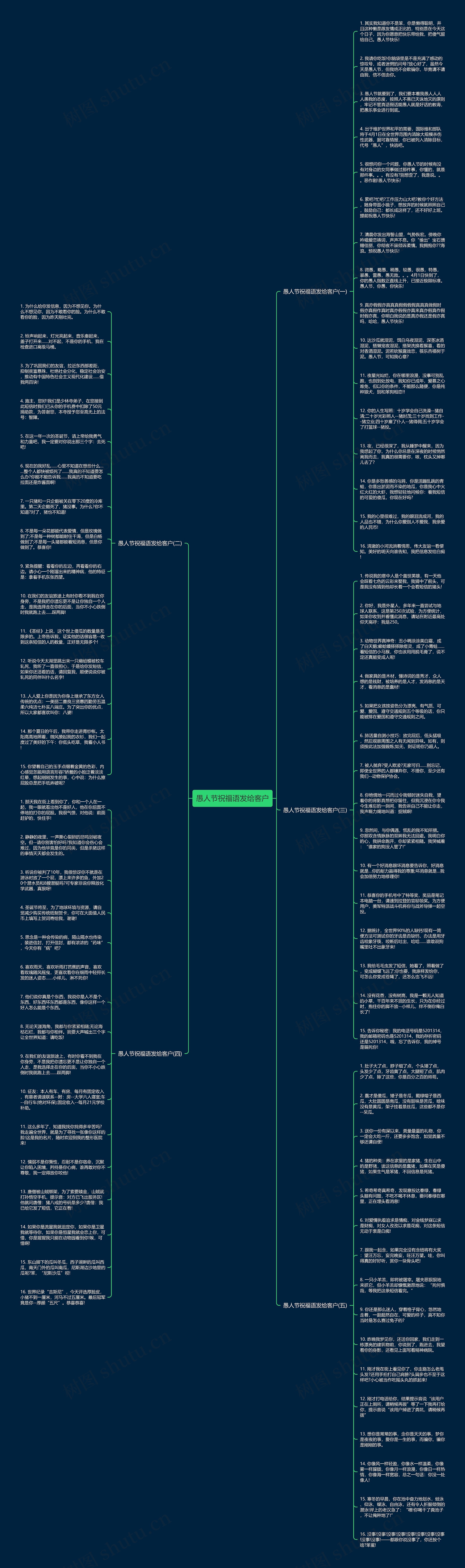 愚人节祝福语发给客户思维导图