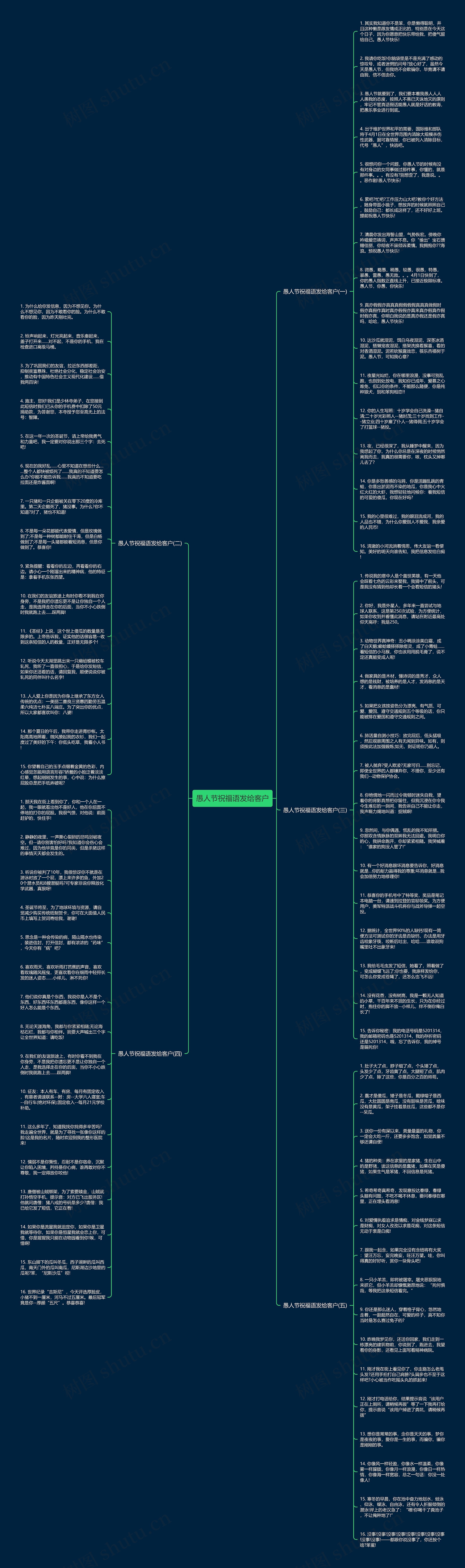 愚人节祝福语发给客户思维导图高清图 愚人节祝福语发给客户思维导图