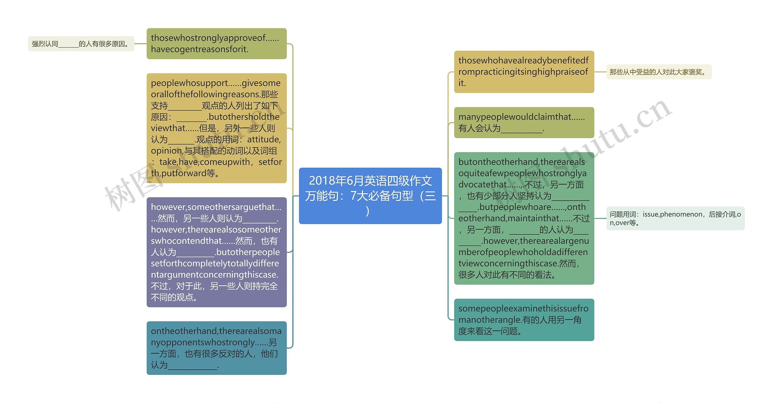 2018年6月英语四级作文万能句：7大必备句型（三）