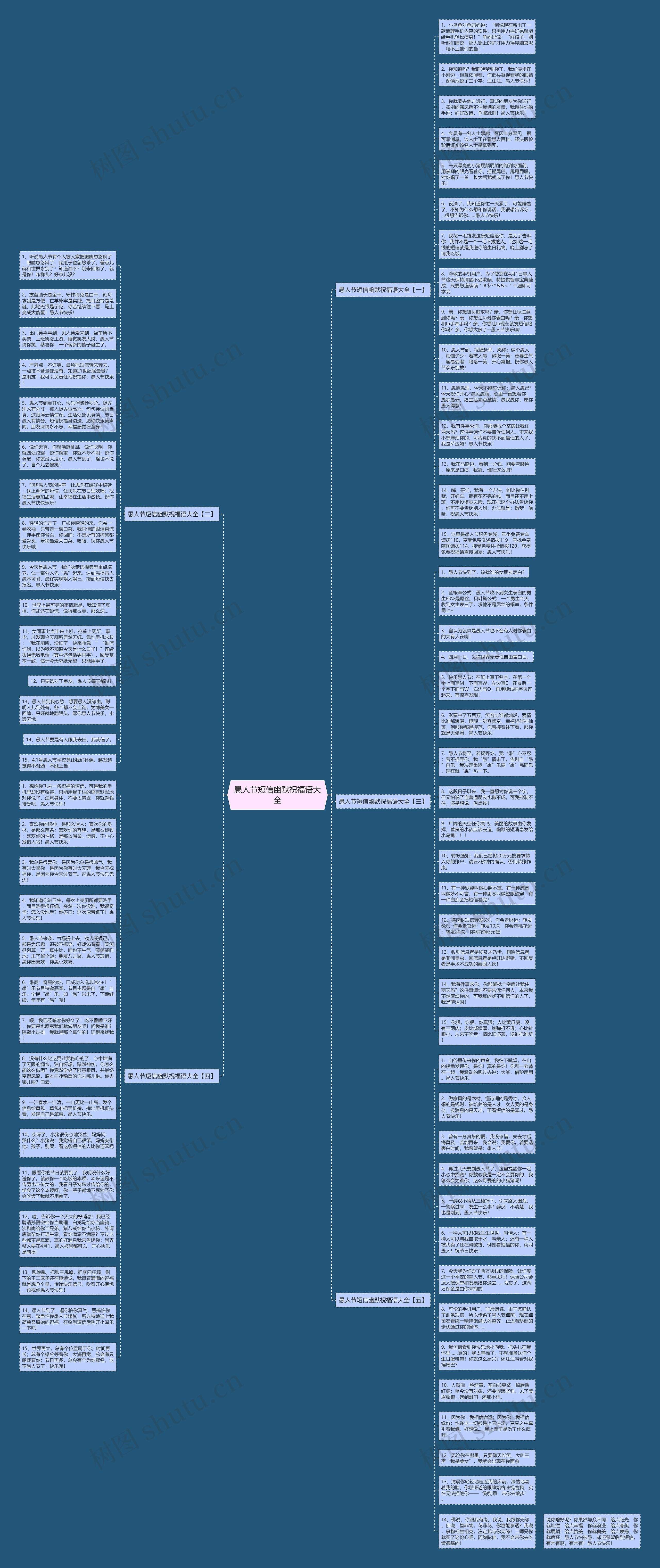 愚人节短信幽默祝福语大全思维导图