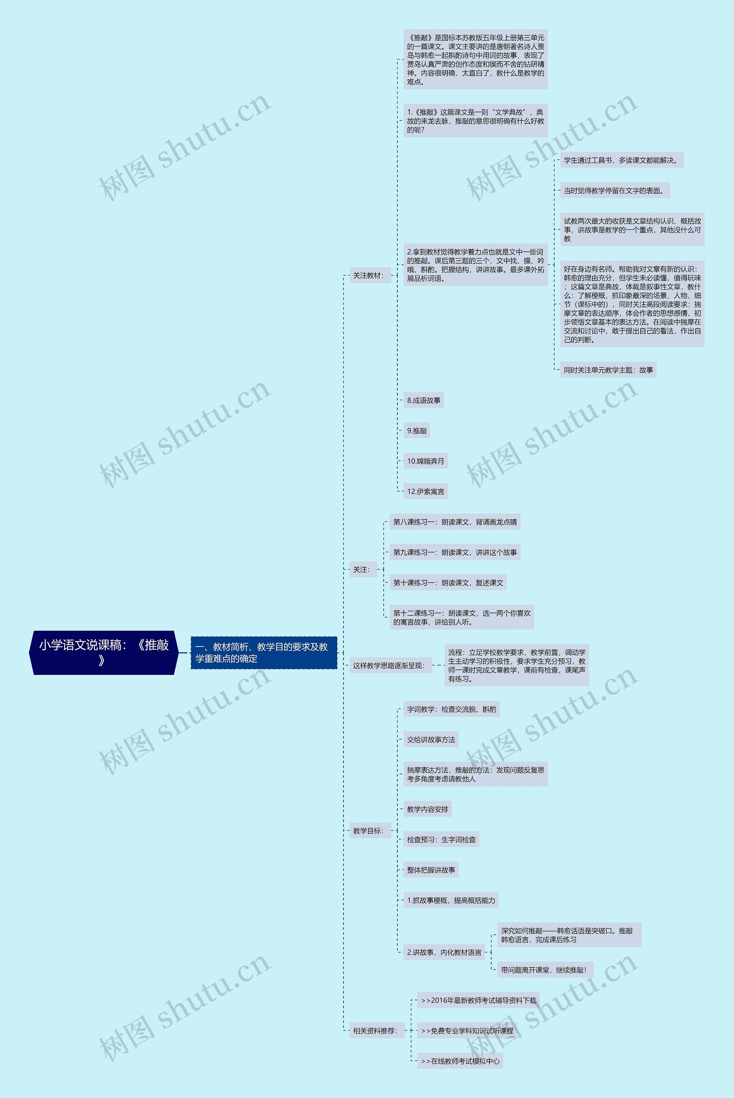 小学语文说课稿：《推敲》