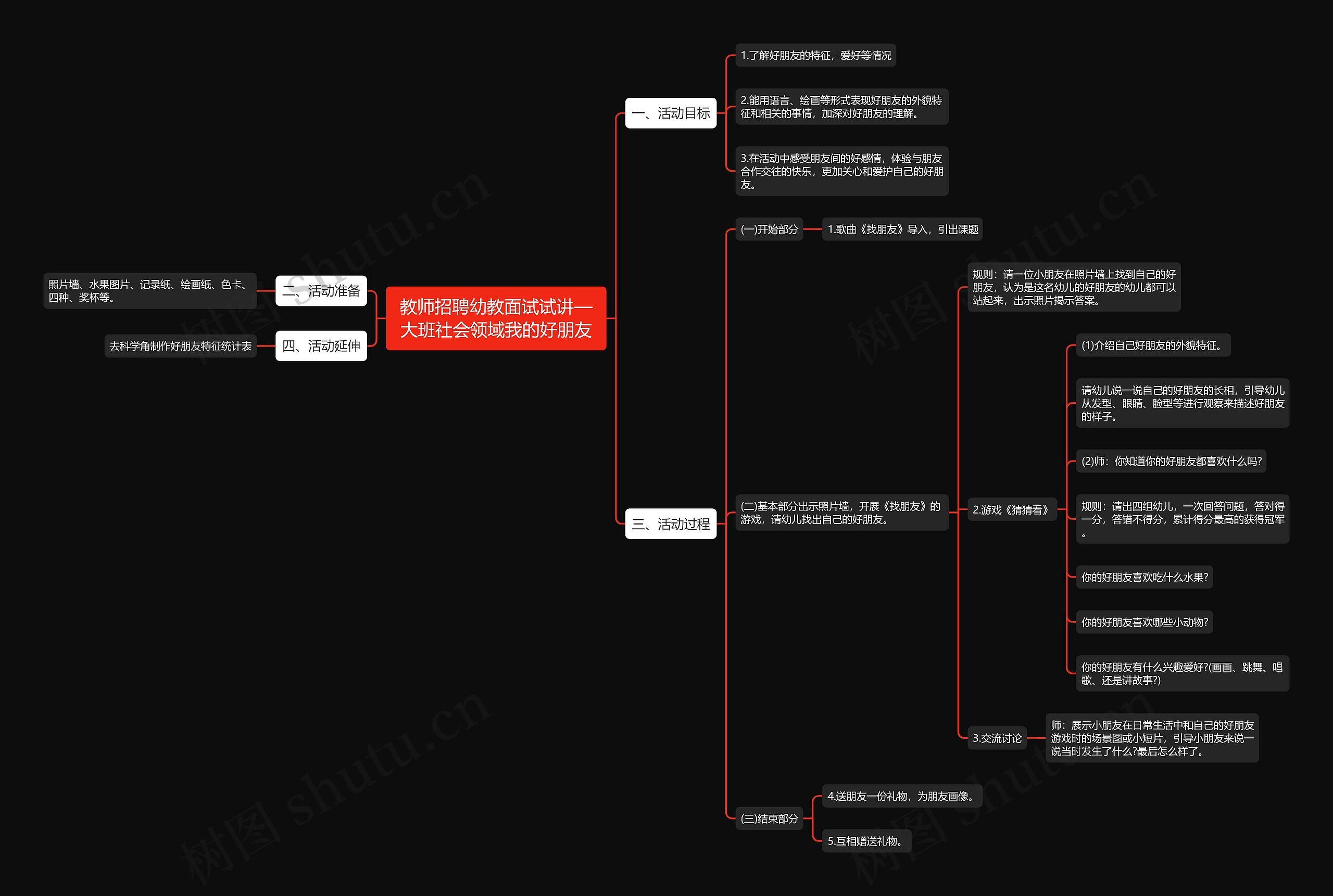 教师招聘幼教面试试讲—大班社会领域我的好朋友思维导图
