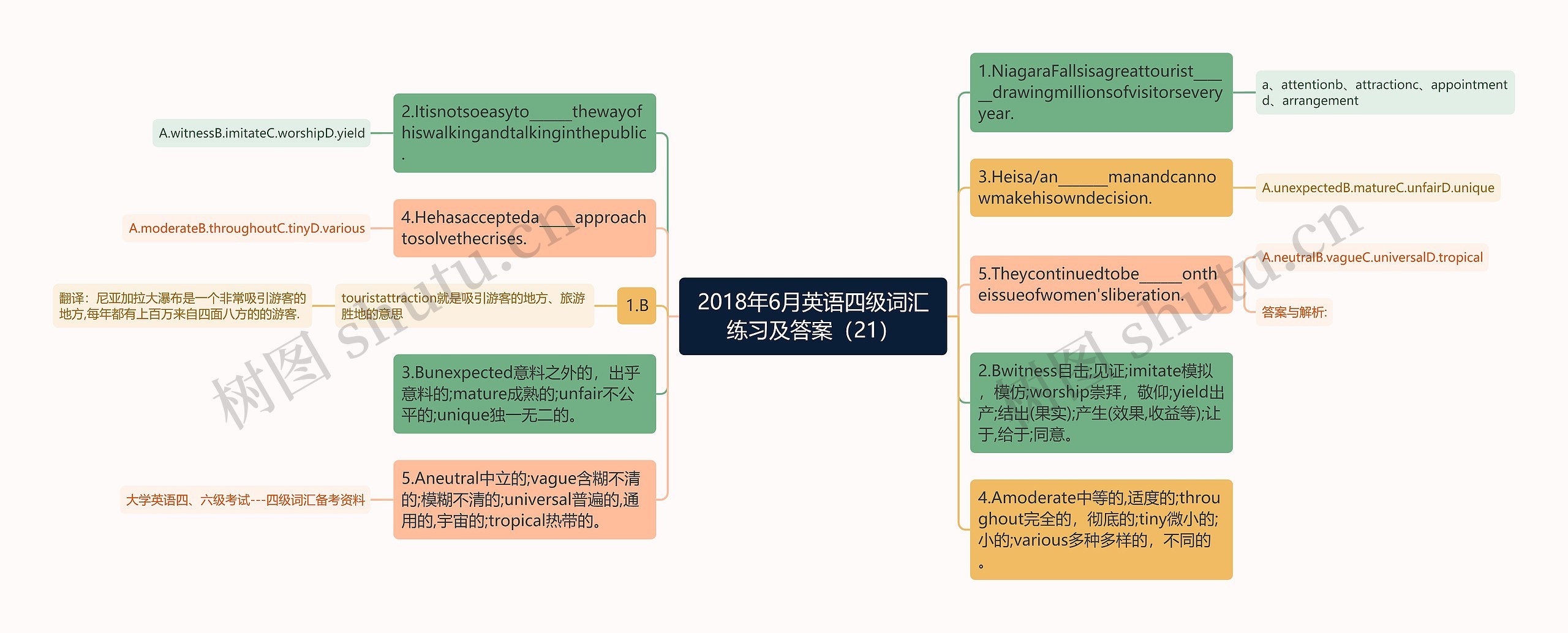 2018年6月英语四级词汇练习及答案（21）