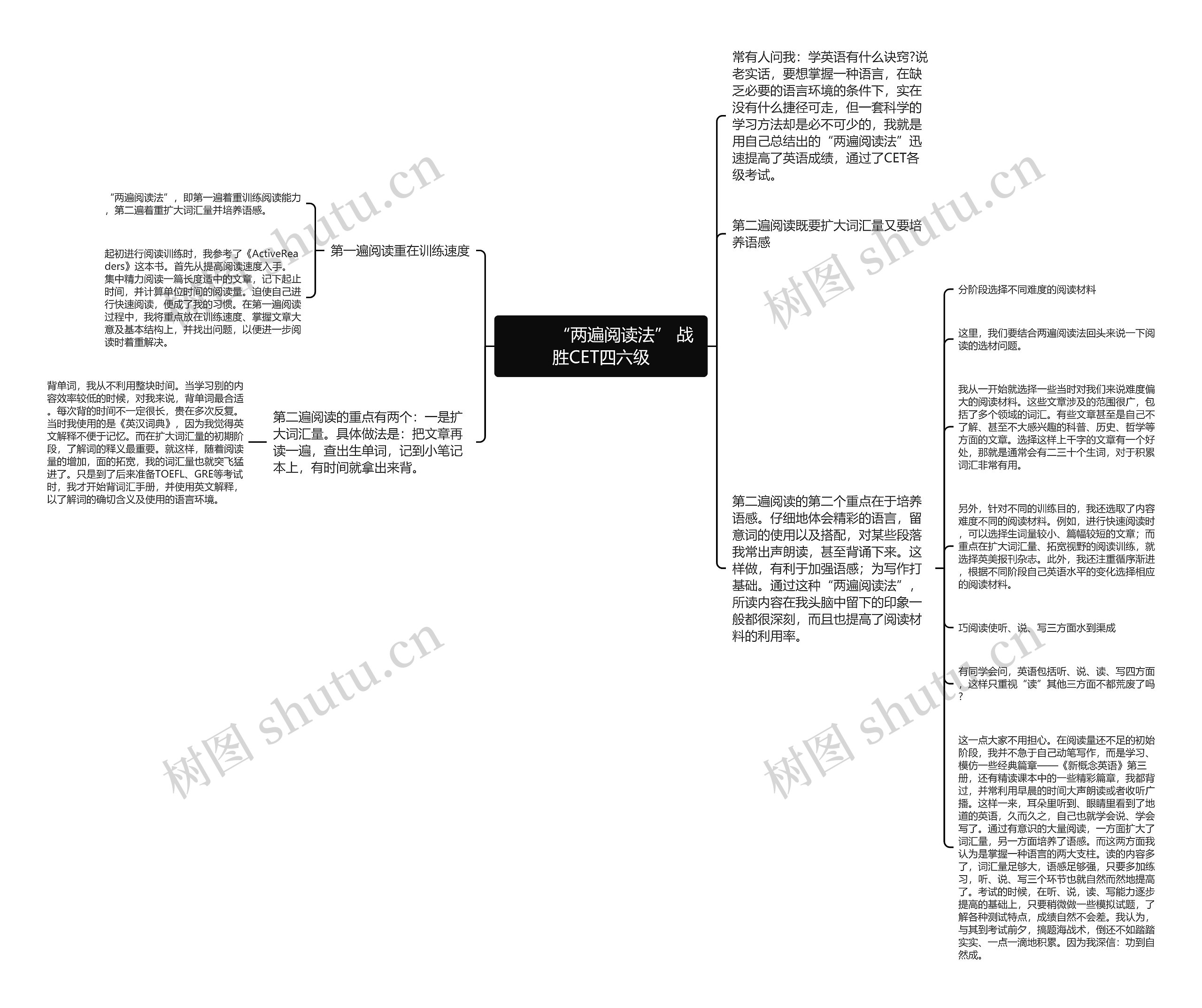         	“两遍阅读法” 战胜CET四六级思维导图