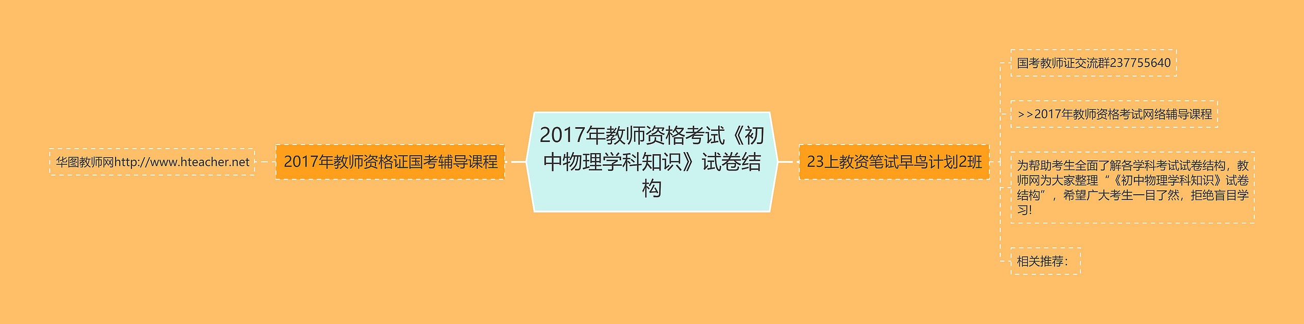 2017年教师资格考试《初中物理学科知识》试卷结构思维导图