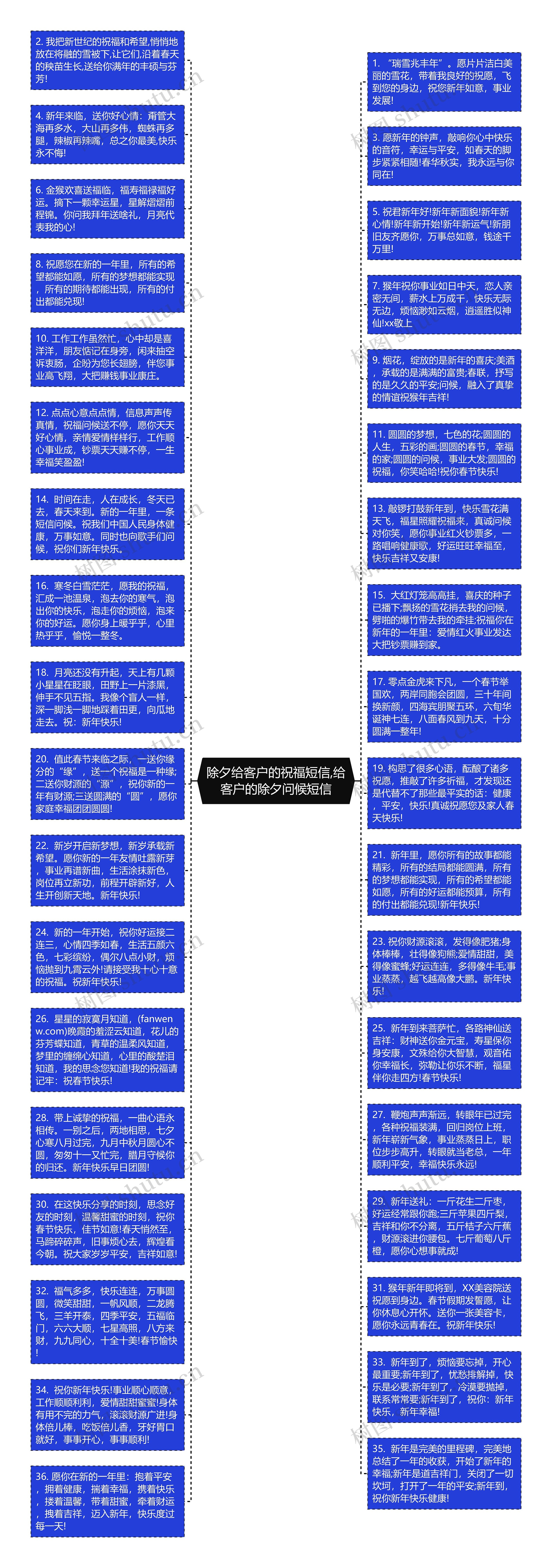 除夕给客户的祝福短信,给客户的除夕问候短信