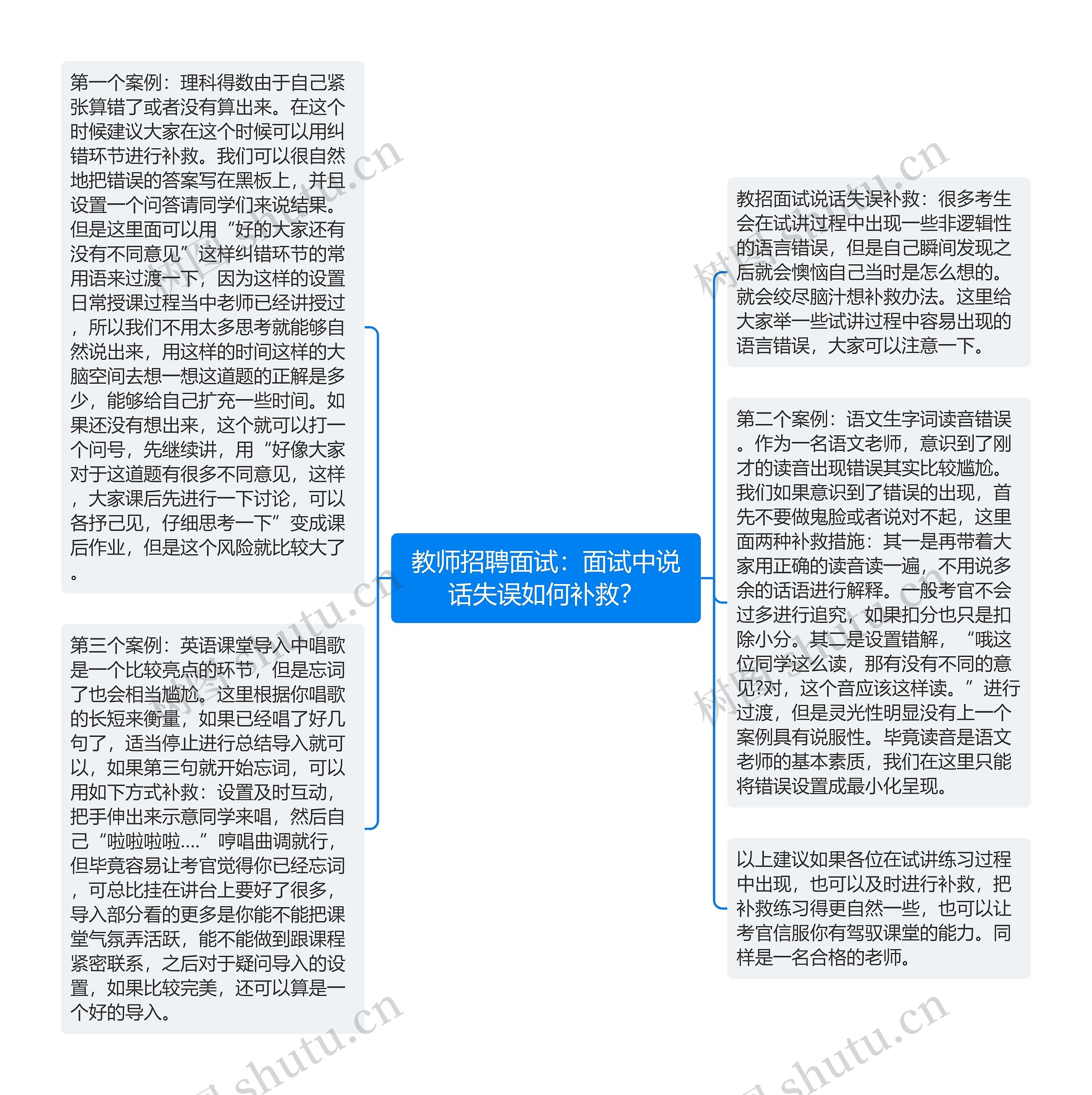 教师招聘面试：面试中说话失误如何补救？