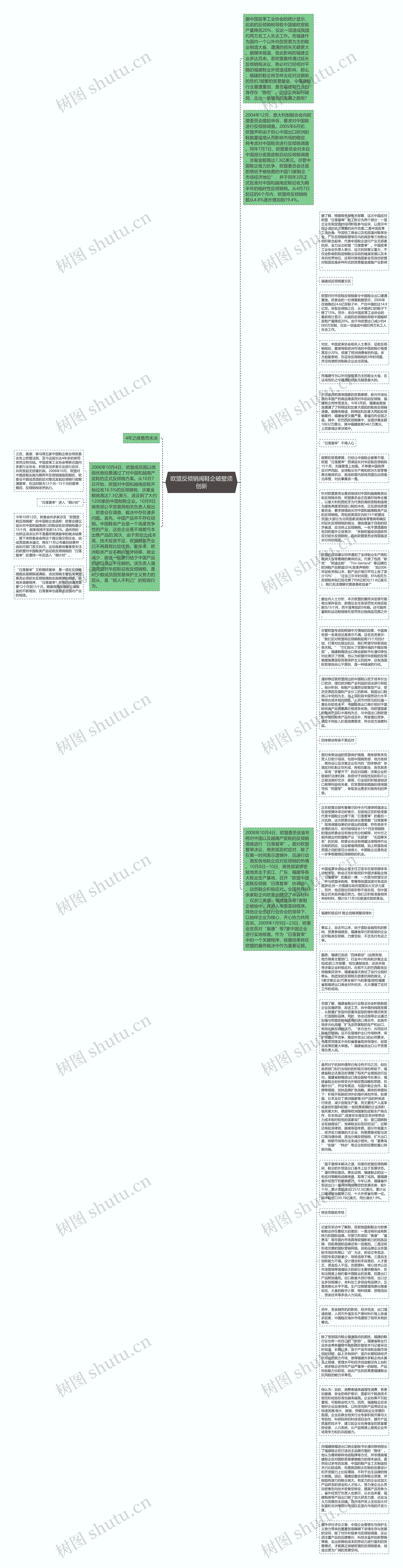 欧盟反倾销闽鞋企破壁须创新思维导图