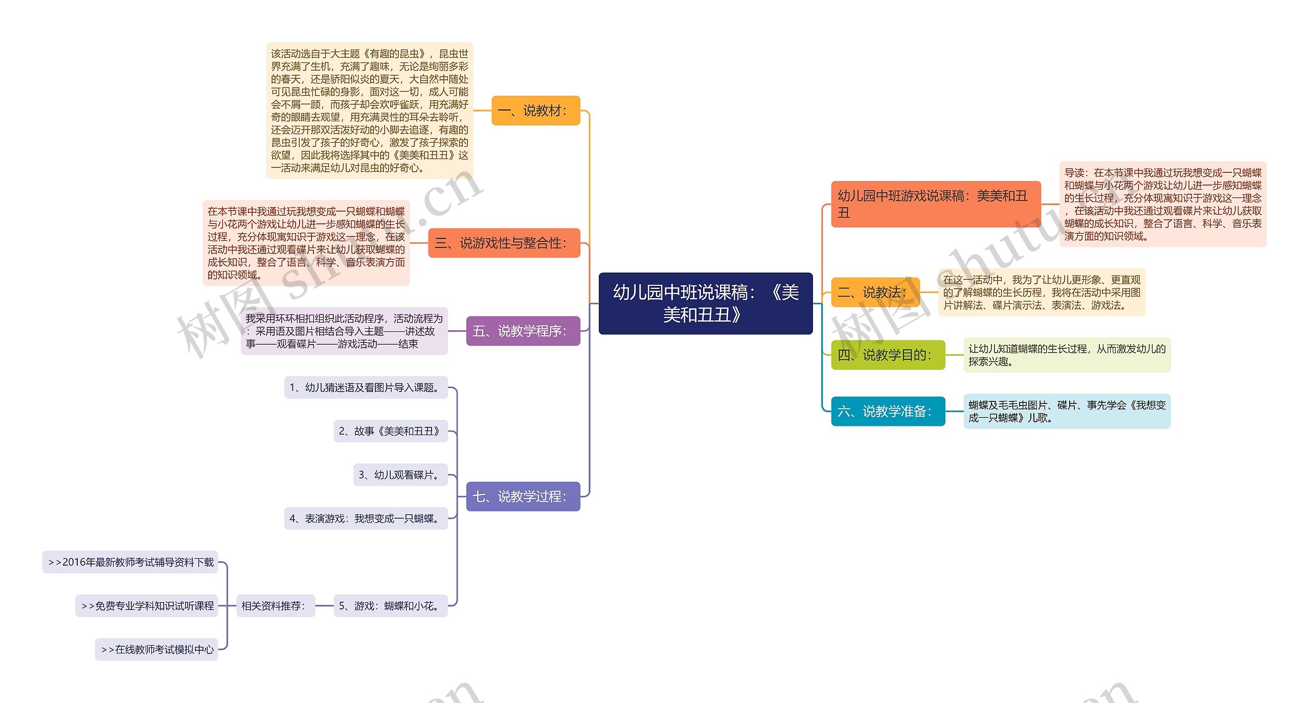 幼儿园中班说课稿：《美美和丑丑》