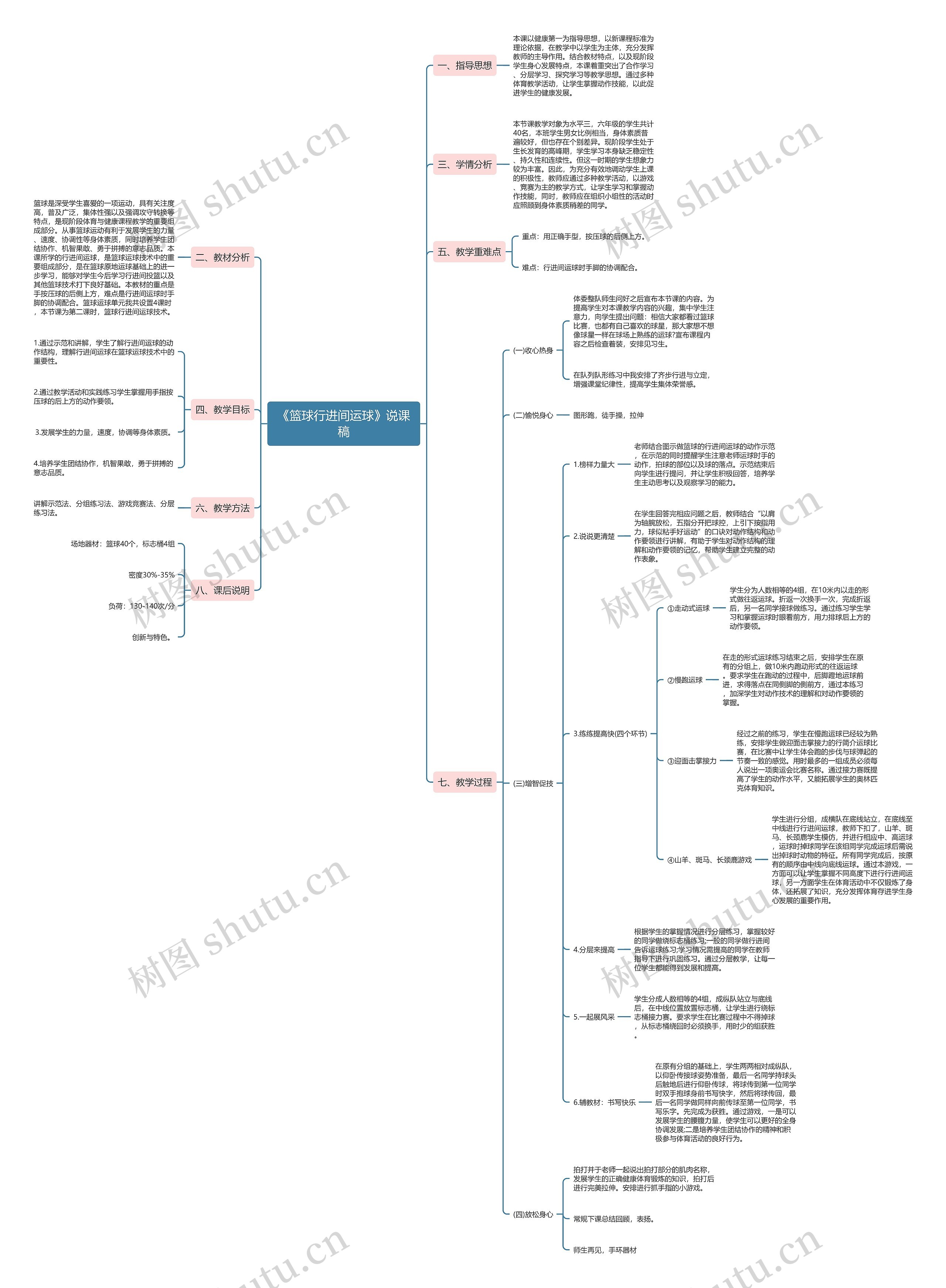 《篮球行进间运球》说课稿思维导图高清图 《篮球行进间运球》说课稿思维导图