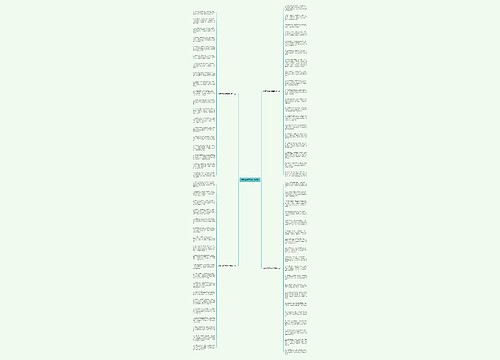 创意母亲节祝福语简短思维导图