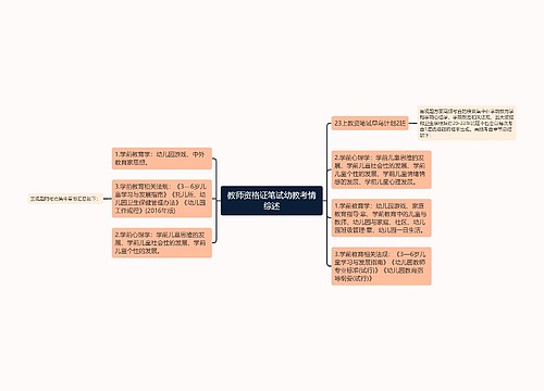 教师资格证笔试幼教考情综述