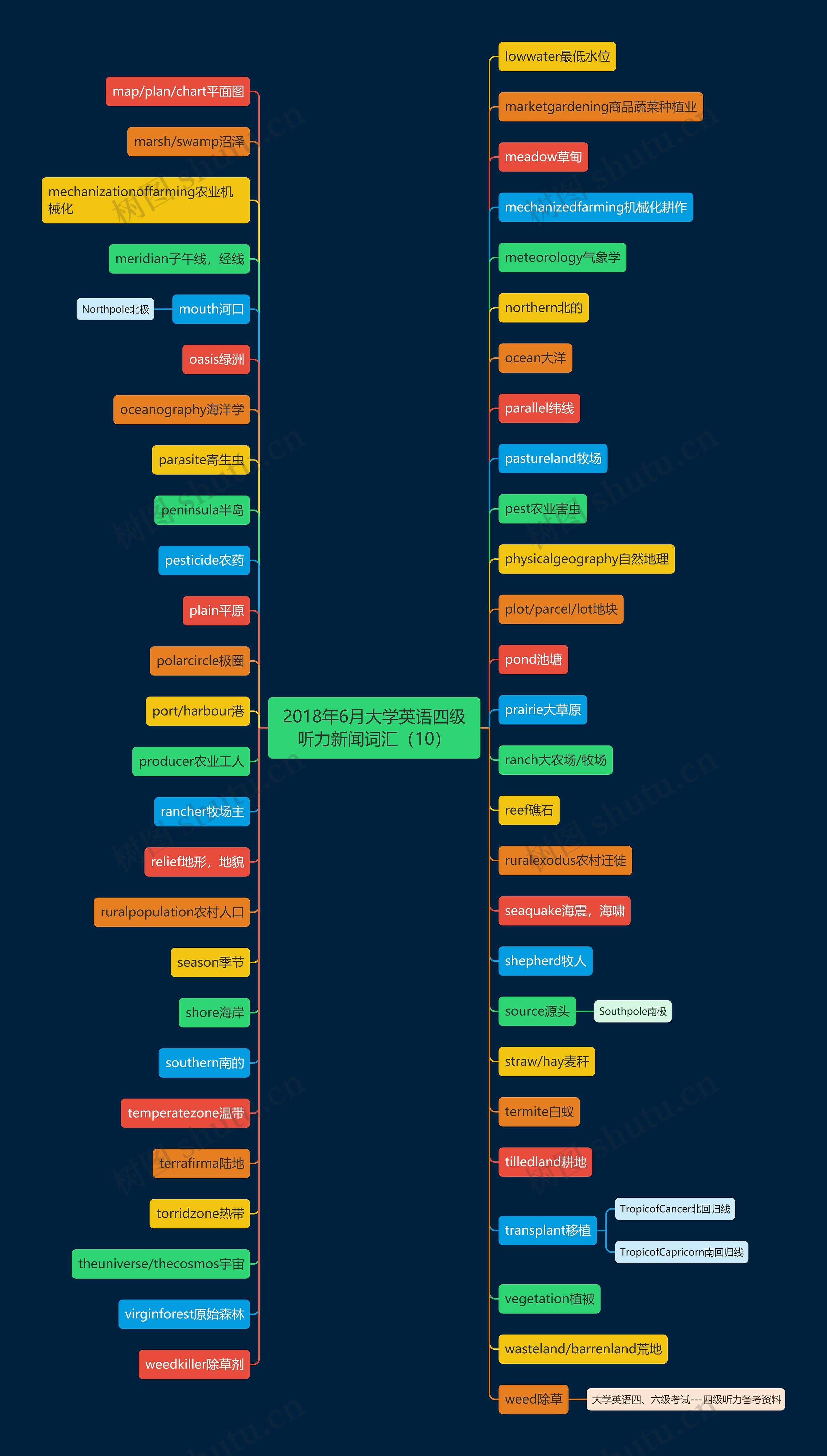2018年6月大学英语四级听力新闻词汇(10) 2018年6月大学英语四级听力新闻词汇(10)
