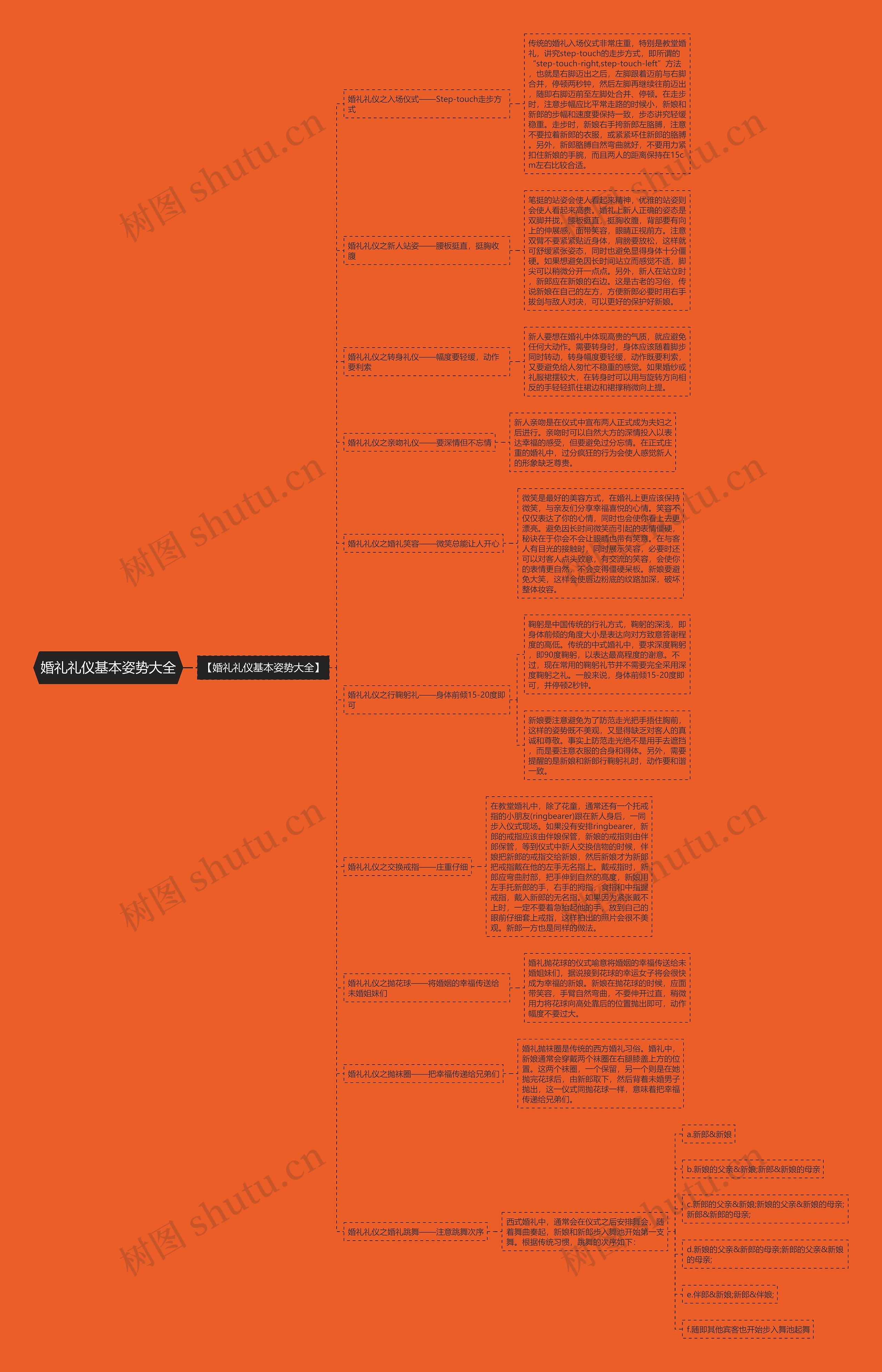 婚礼礼仪基本姿势大全思维导图
