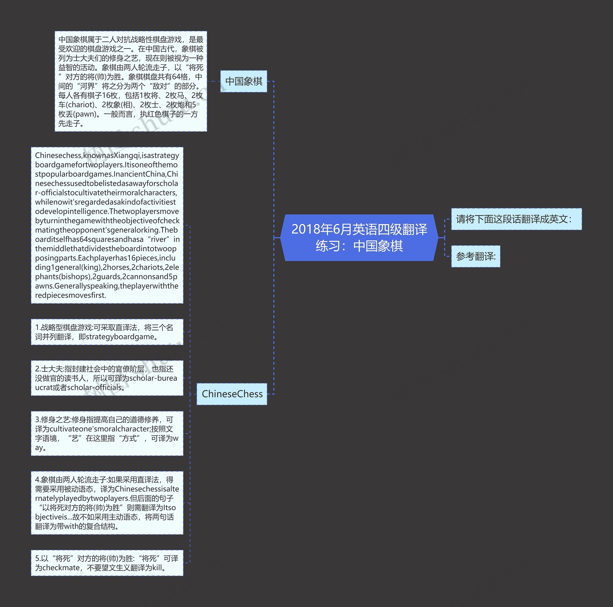2018年6月英语四级翻译练习：中国象棋思维导图