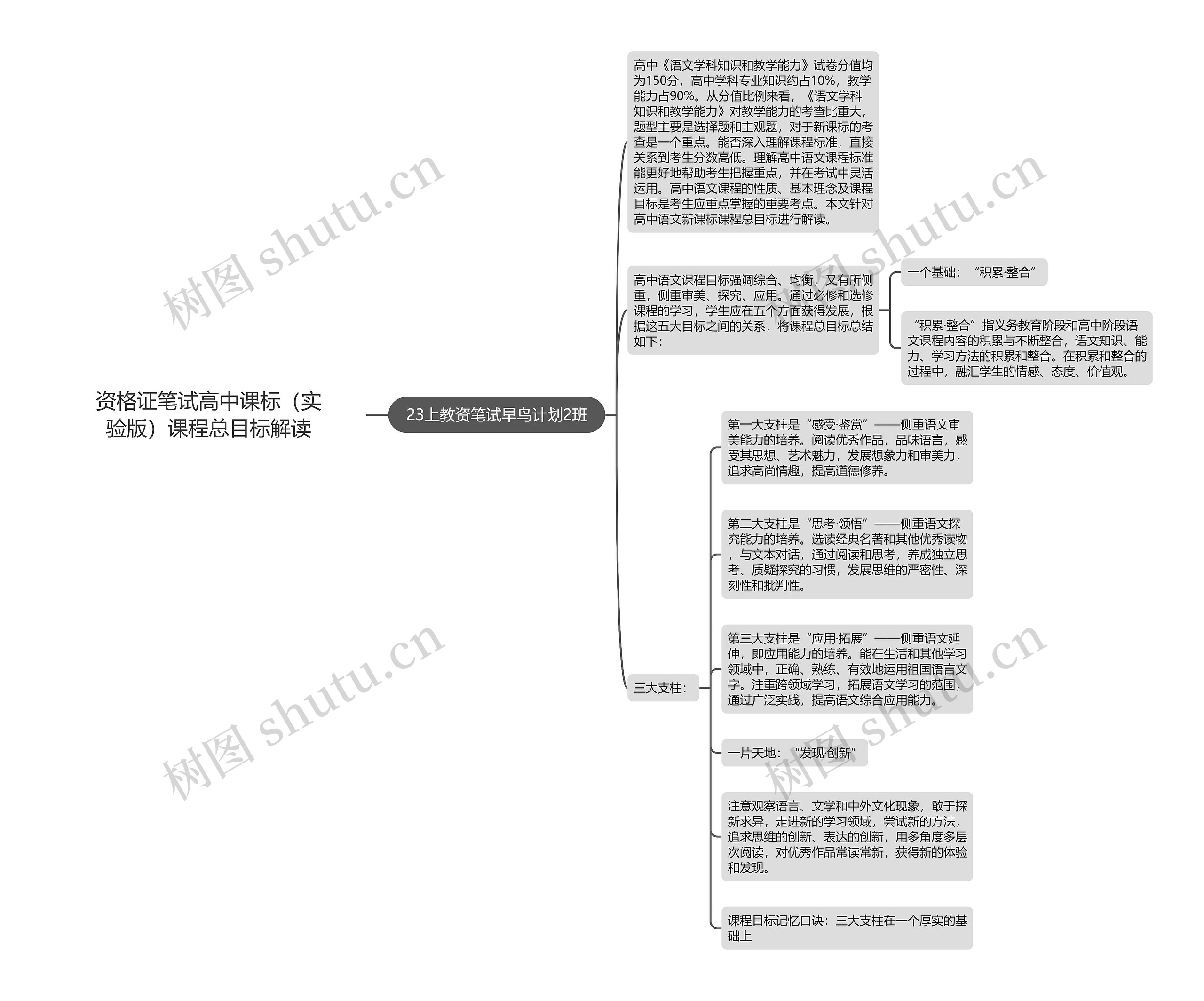 资格证笔试高中课标（实验版）课程总目标解读