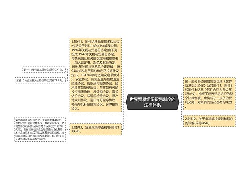 世界贸易组织贸易制度的法律体系