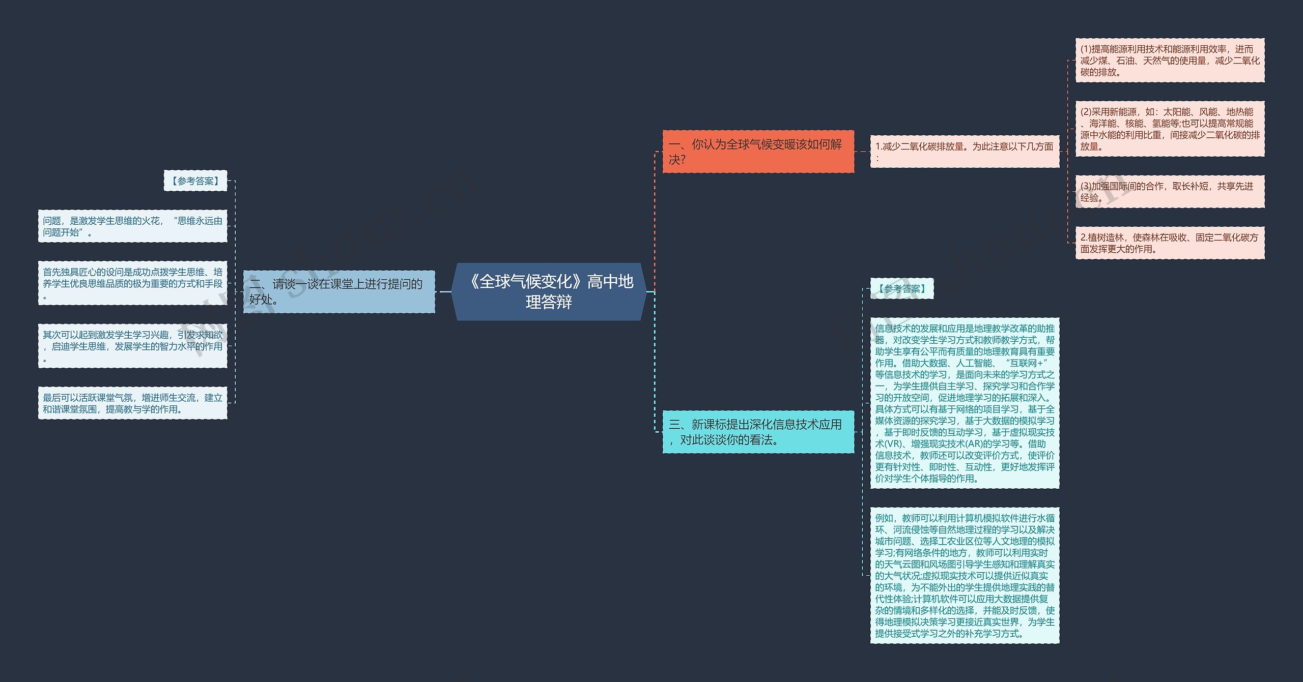 《全球气候变化》高中地理答辩思维导图