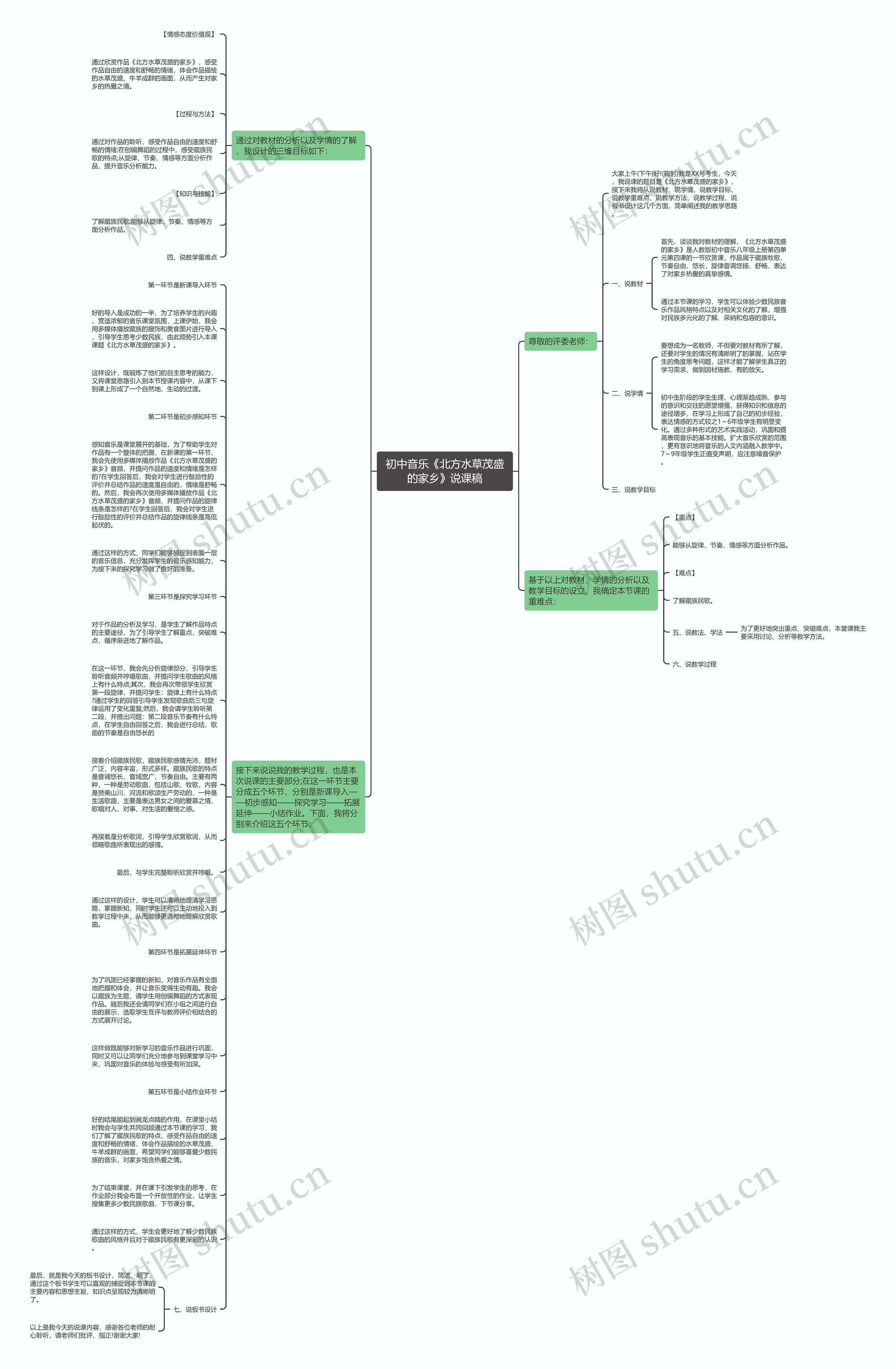 初中音乐《北方水草茂盛的家乡》说课稿思维导图