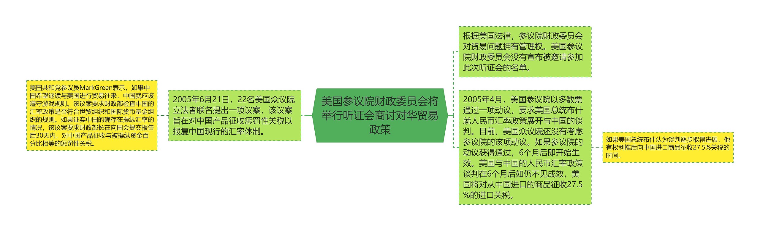 美国参议院财政委员会将举行听证会商讨对华贸易政策