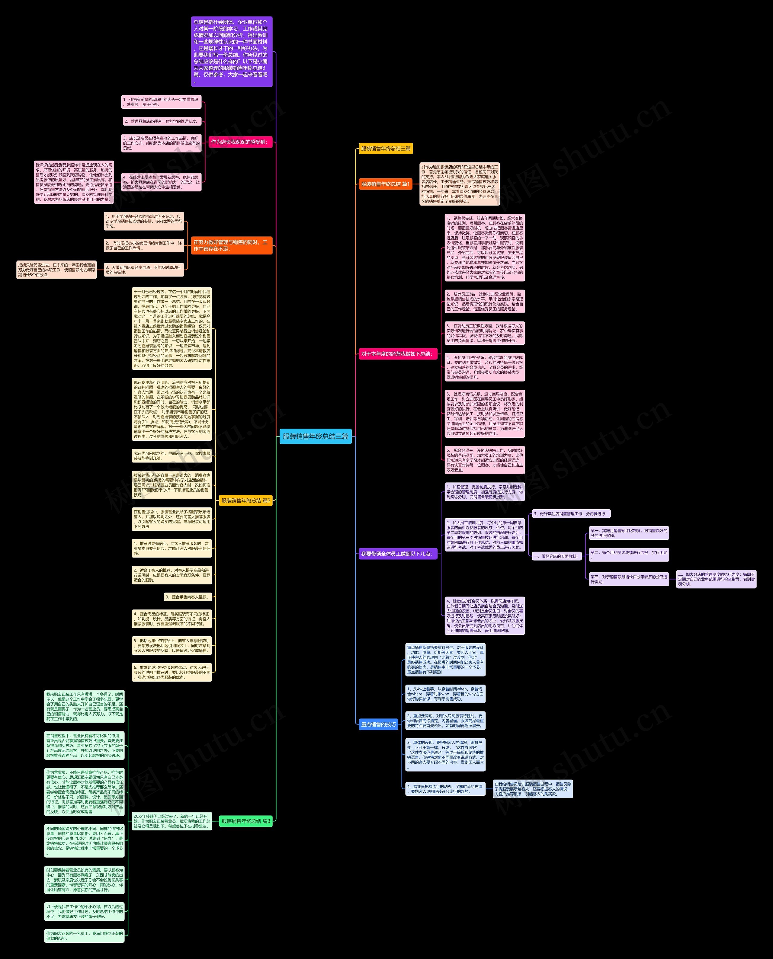 服装销售年终总结三篇思维导图