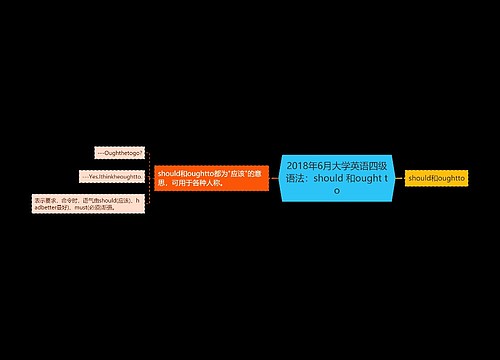 2018年6月大学英语四级语法：should 和ought to