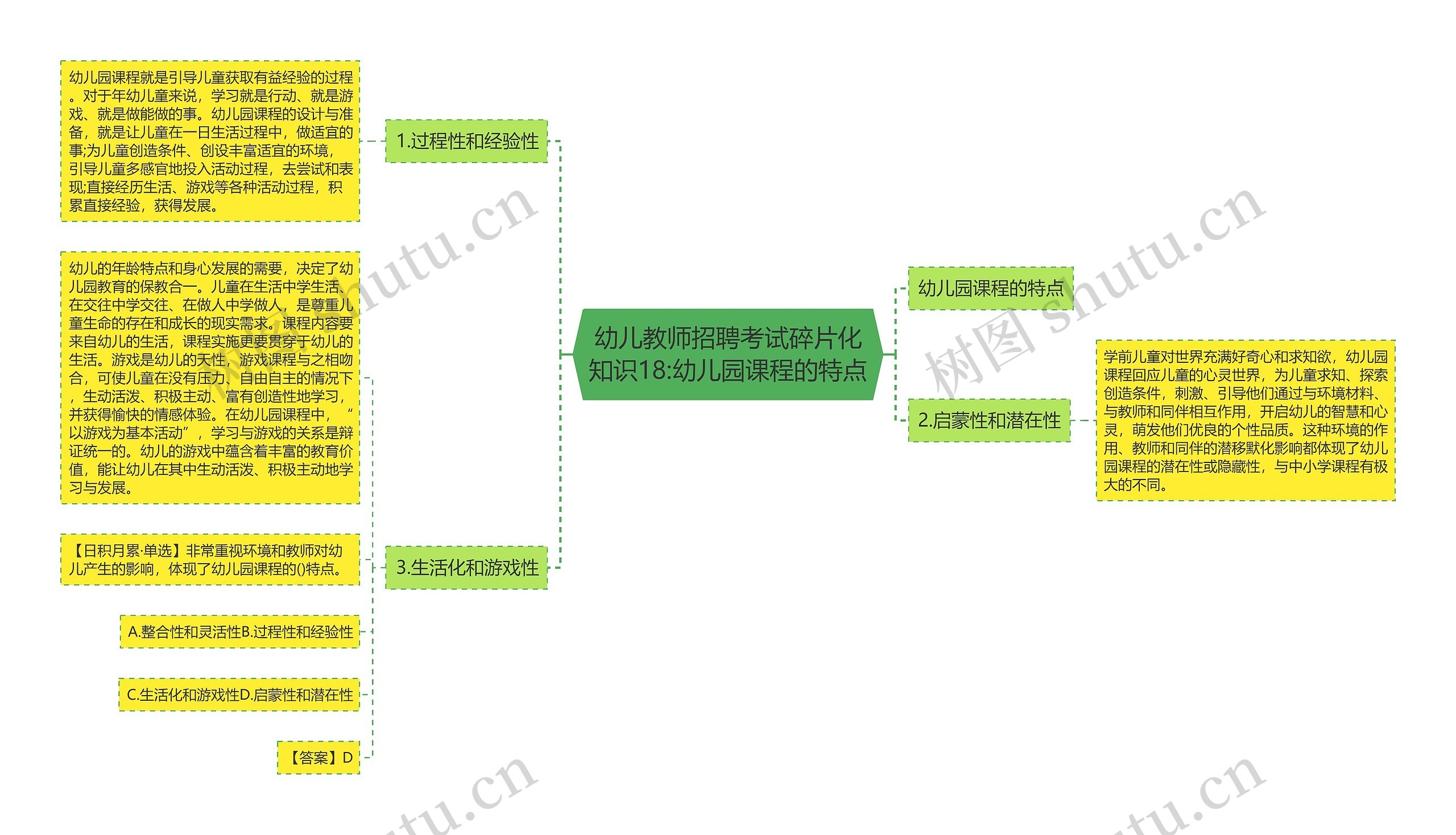 幼儿教师招聘考试碎片化知识18:幼儿园课程的特点