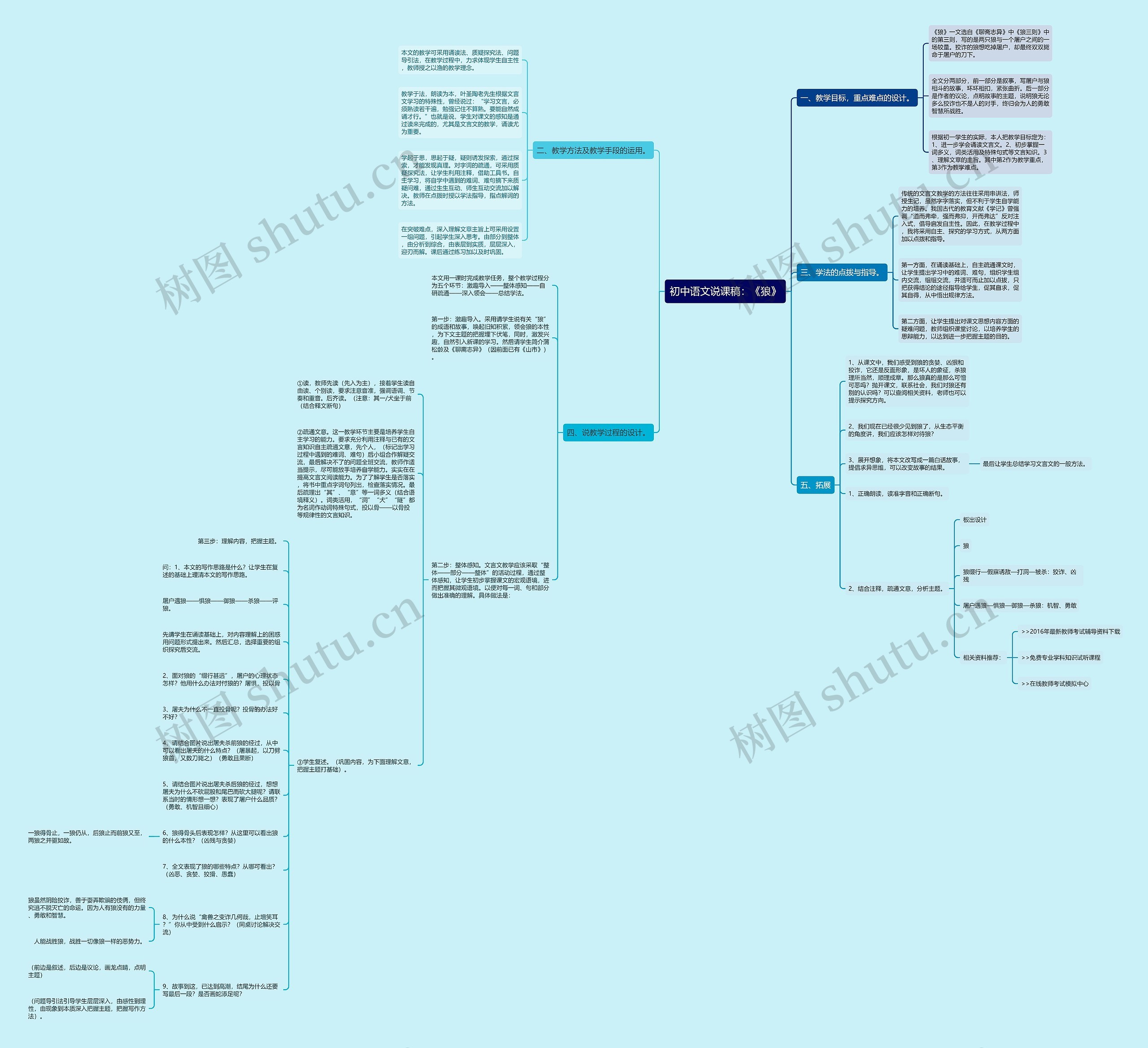 初中语文说课稿：《狼》思维导图
