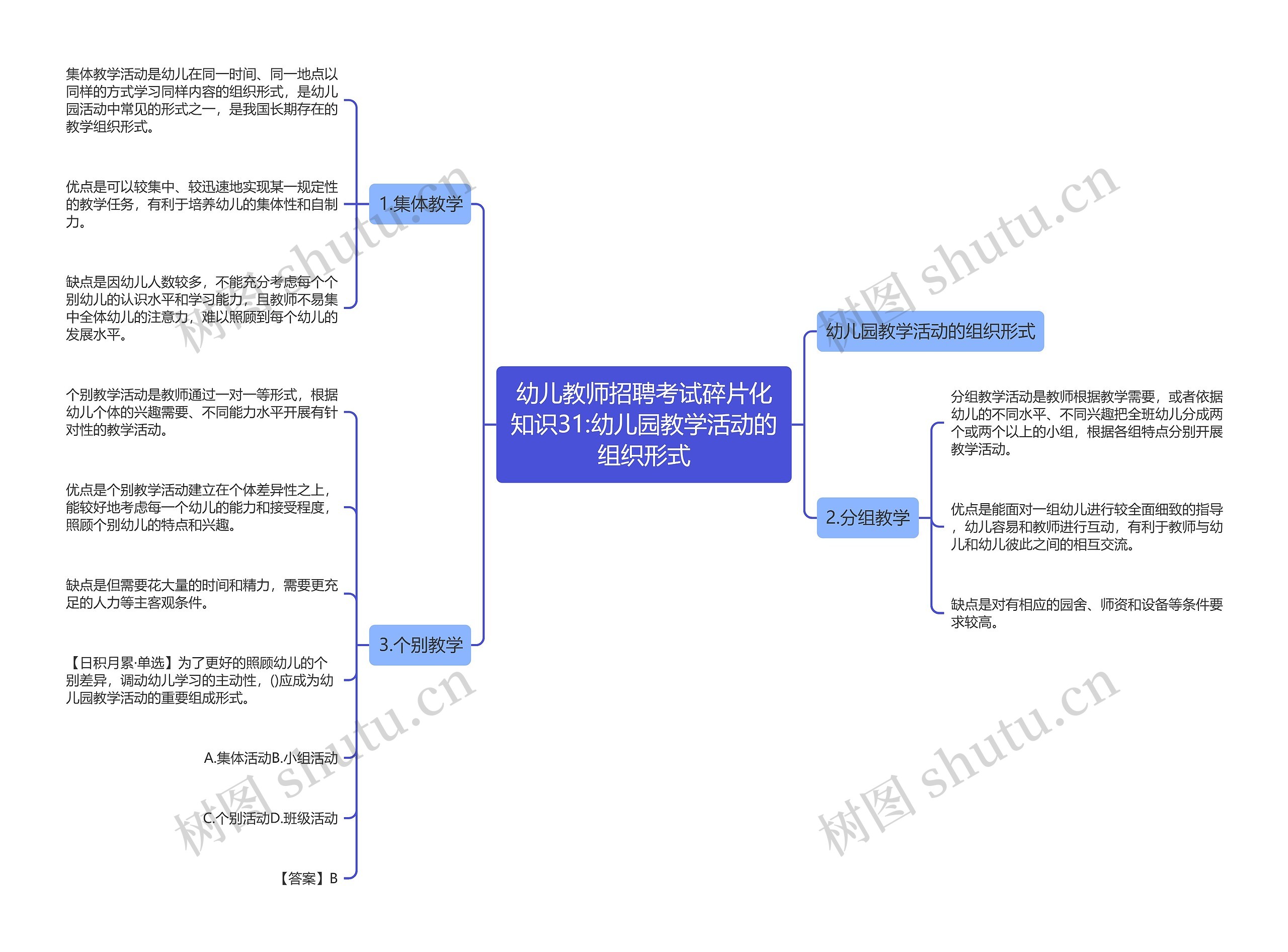 幼儿教师招聘考试碎片化知识31:幼儿园教学活动的组织形式思维导图