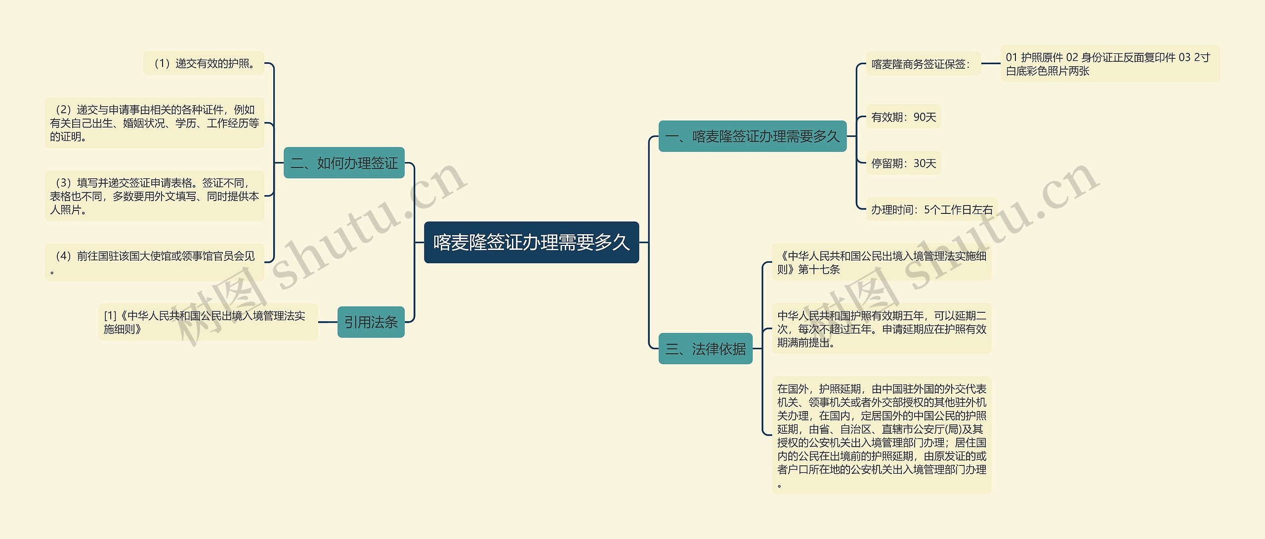 喀麦隆签证办理需要多久