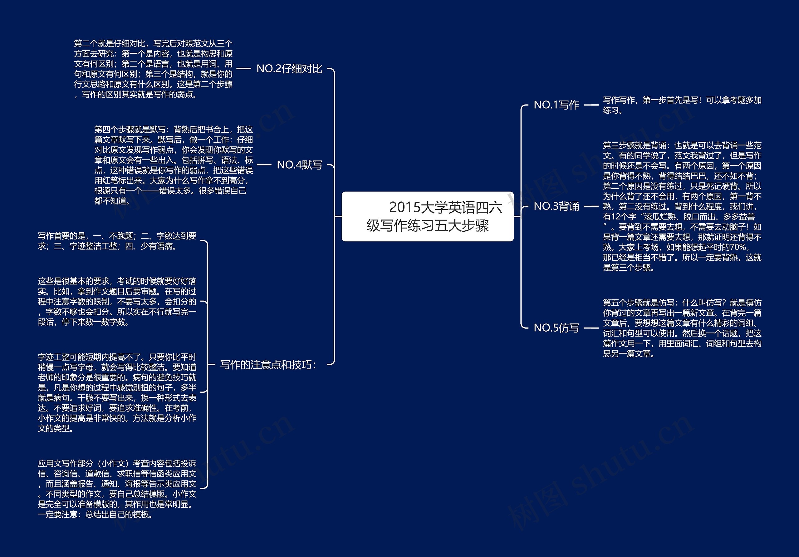         	2015大学英语四六级写作练习五大步骤