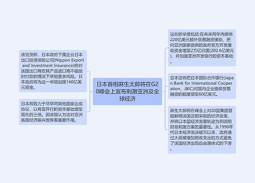 日本首相麻生太郎将在G20峰会上宣布刺激亚洲及全球经济