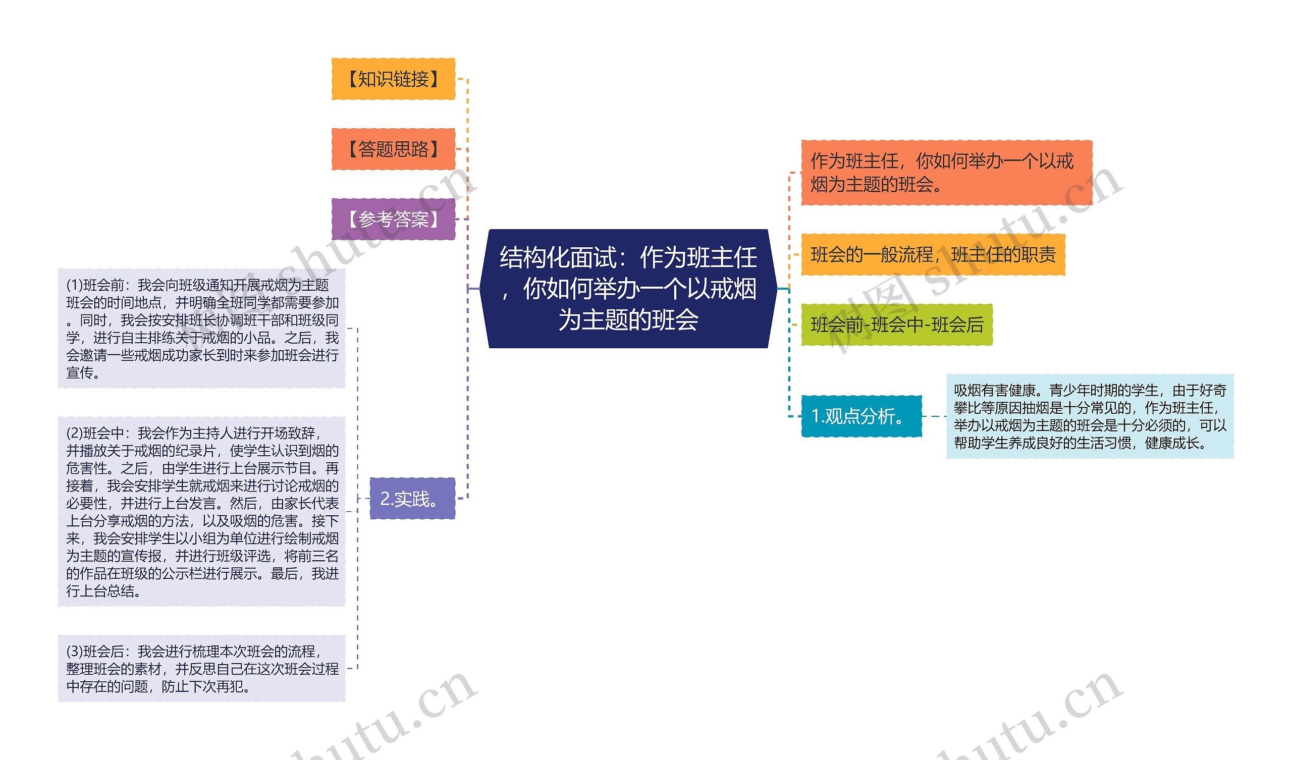 结构化面试：作为班主任，你如何举办一个以戒烟为主题的班会