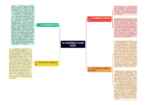 技术性贸易壁垒与当代国际贸易