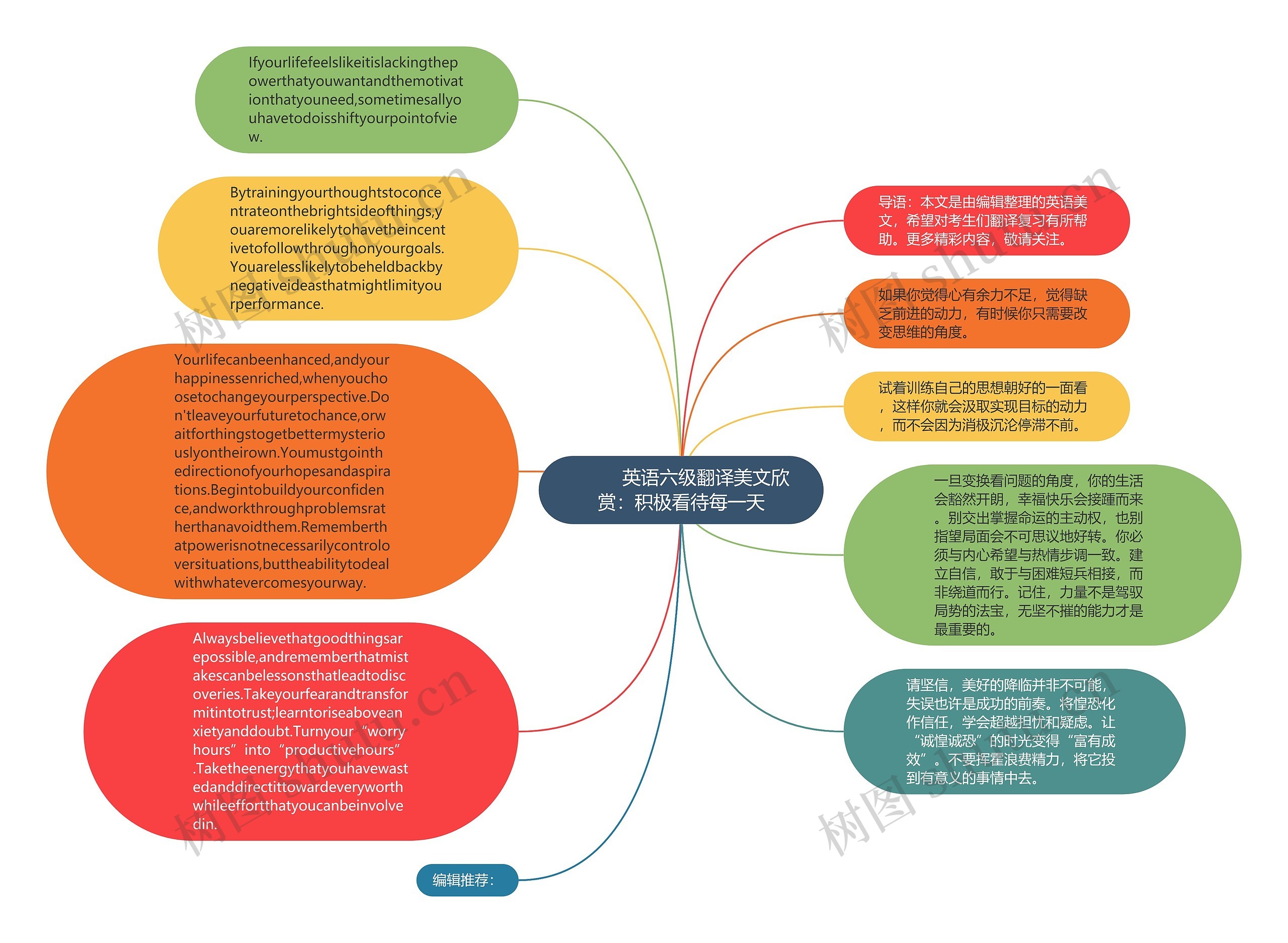         	英语六级翻译美文欣赏：积极看待每一天思维导图
