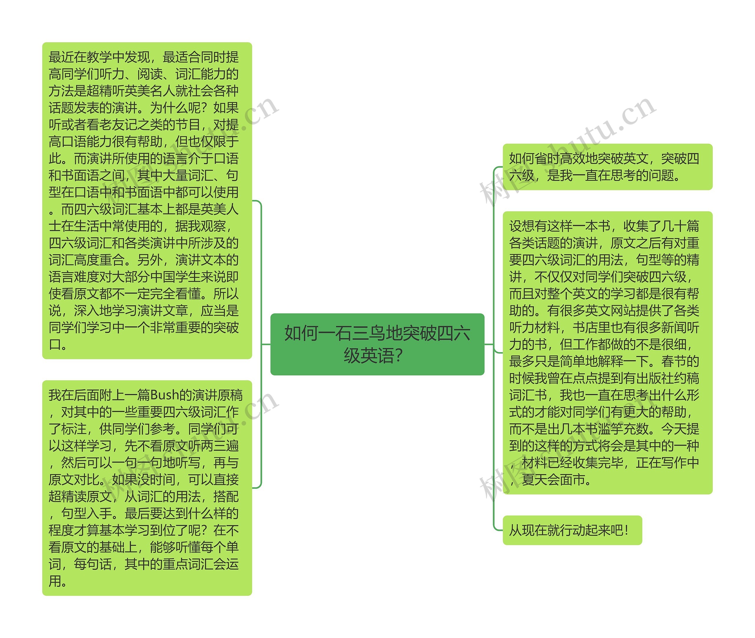 如何一石三鸟地突破四六级英语？思维导图