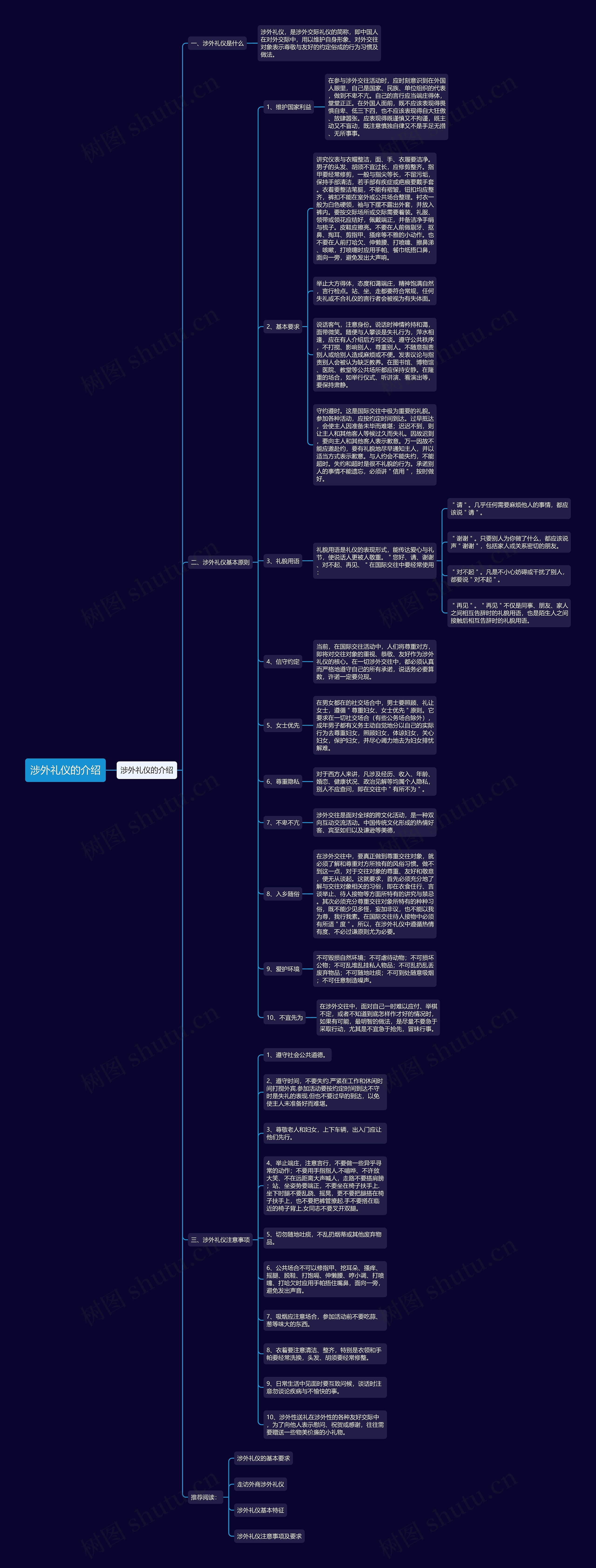 涉外礼仪的介绍思维导图高清图 涉外礼仪的介绍思维导图
