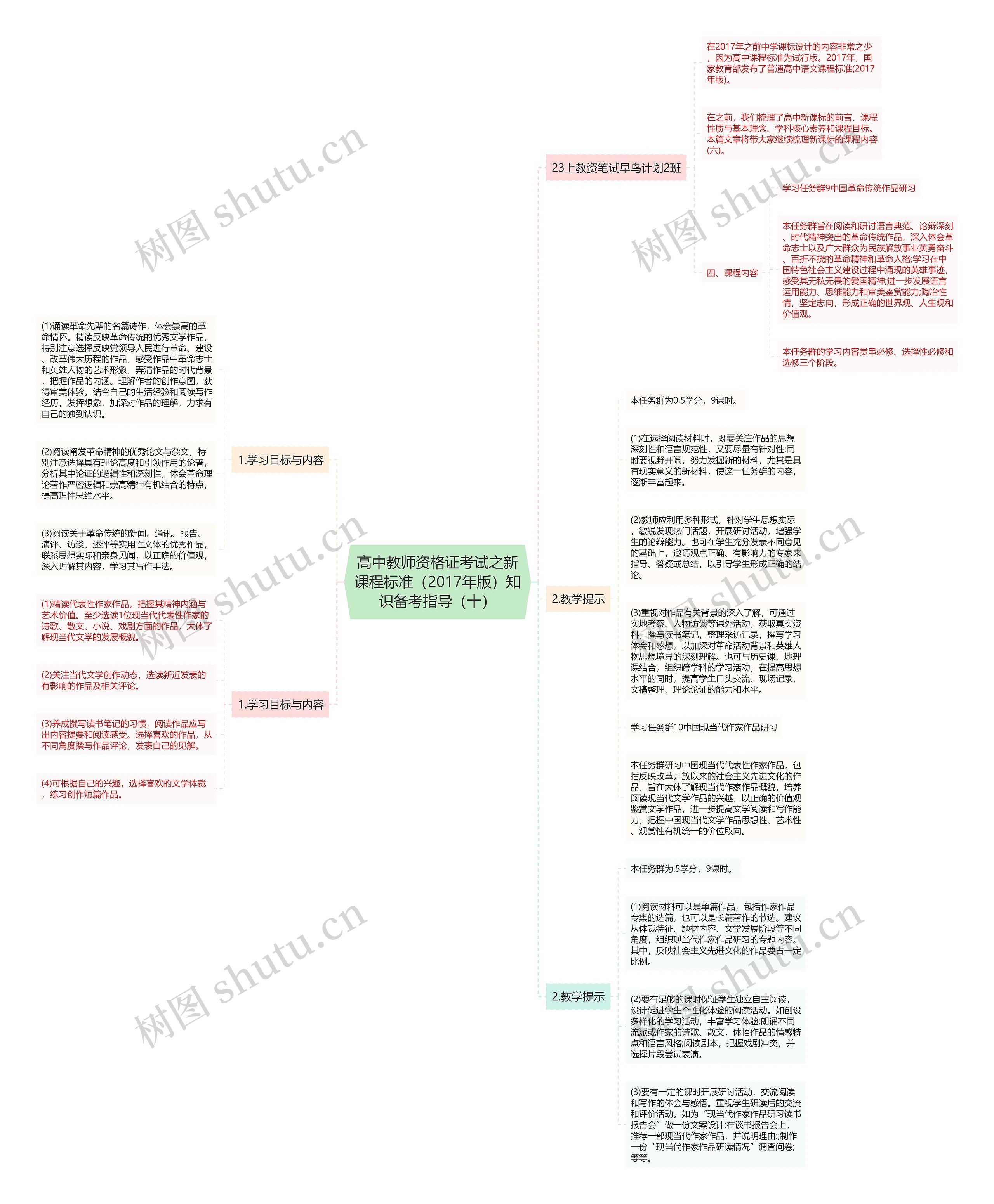 高中教师资格证考试之新课程标准（2017年版）知识备考指导（十）思维导图