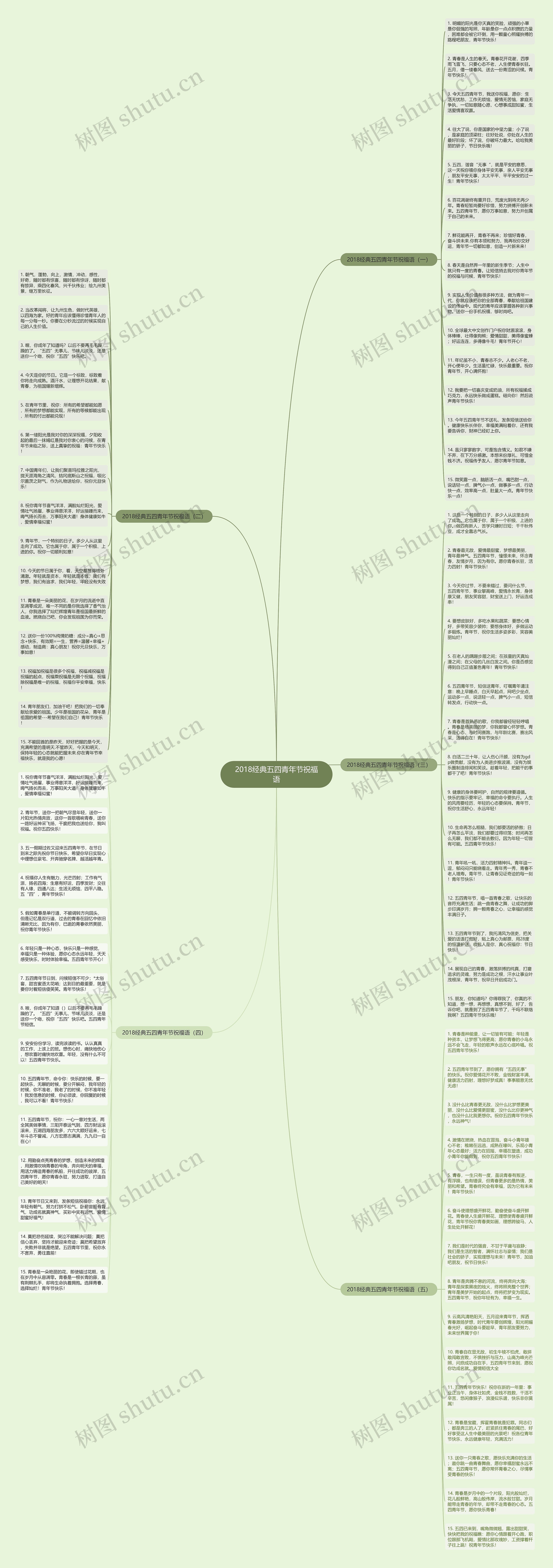 2018经典五四青年节祝福语思维导图