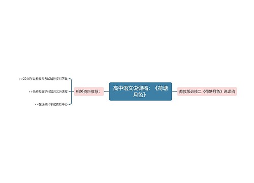 高中语文说课稿：《荷塘月色》