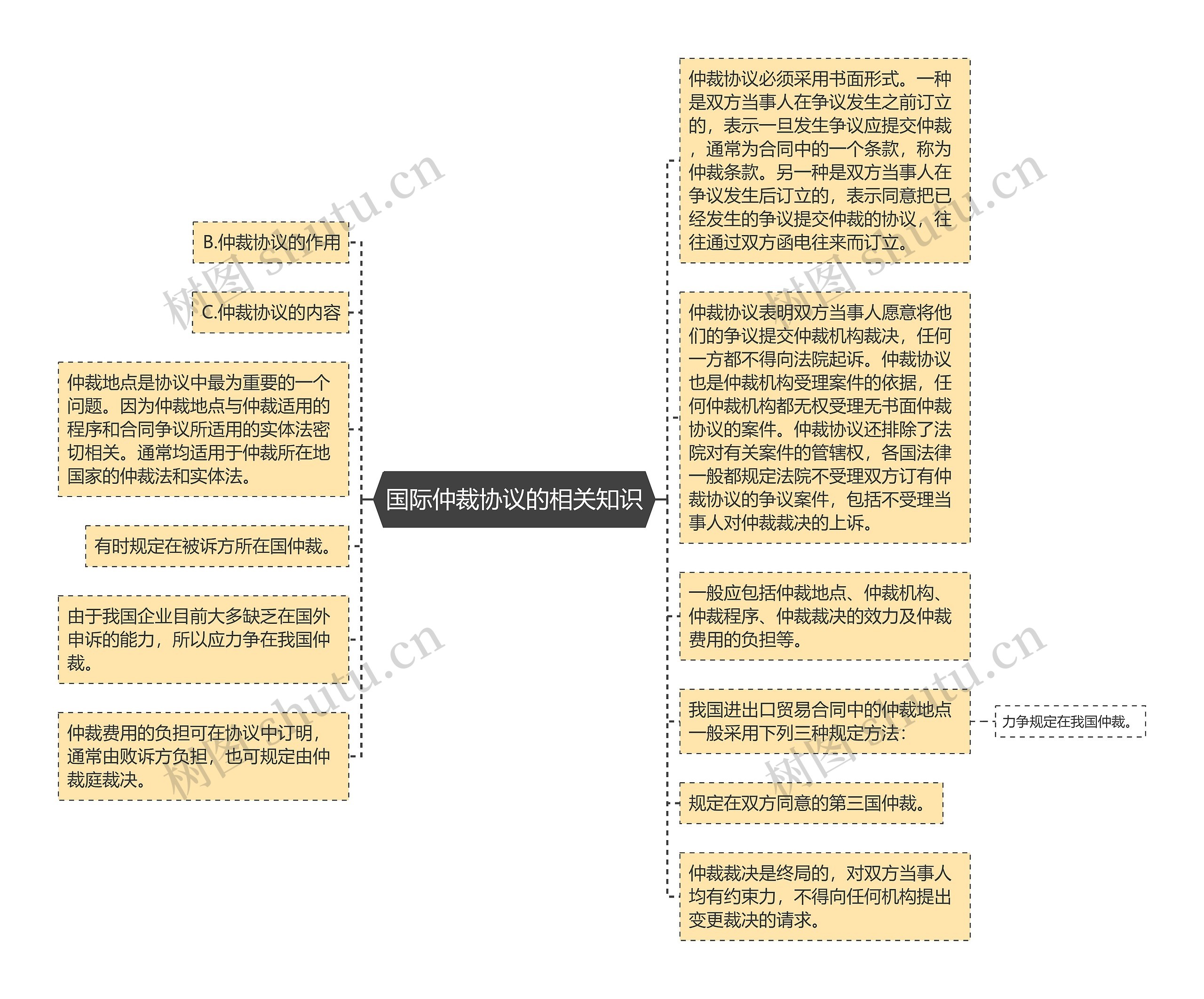 国际仲裁协议的相关知识