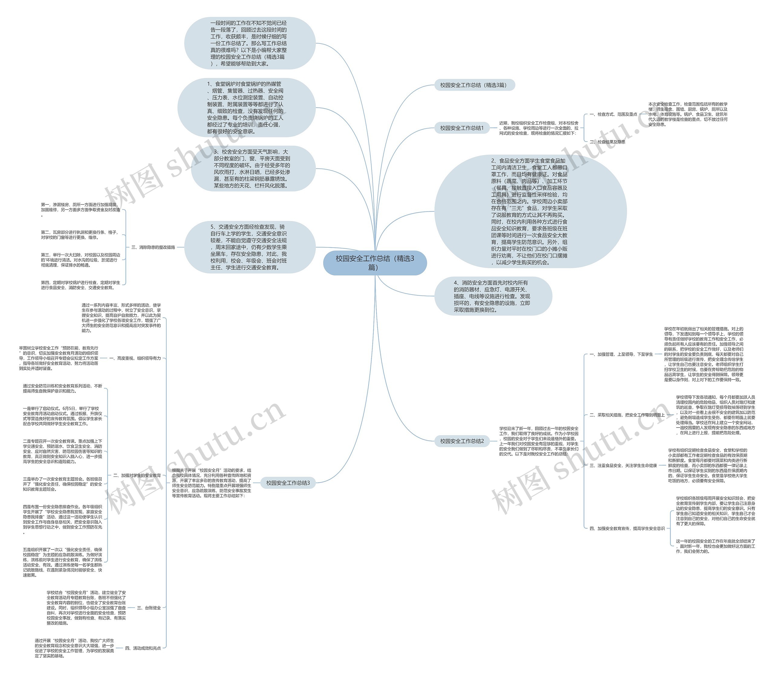 校园安全工作总结（精选3篇）思维导图
