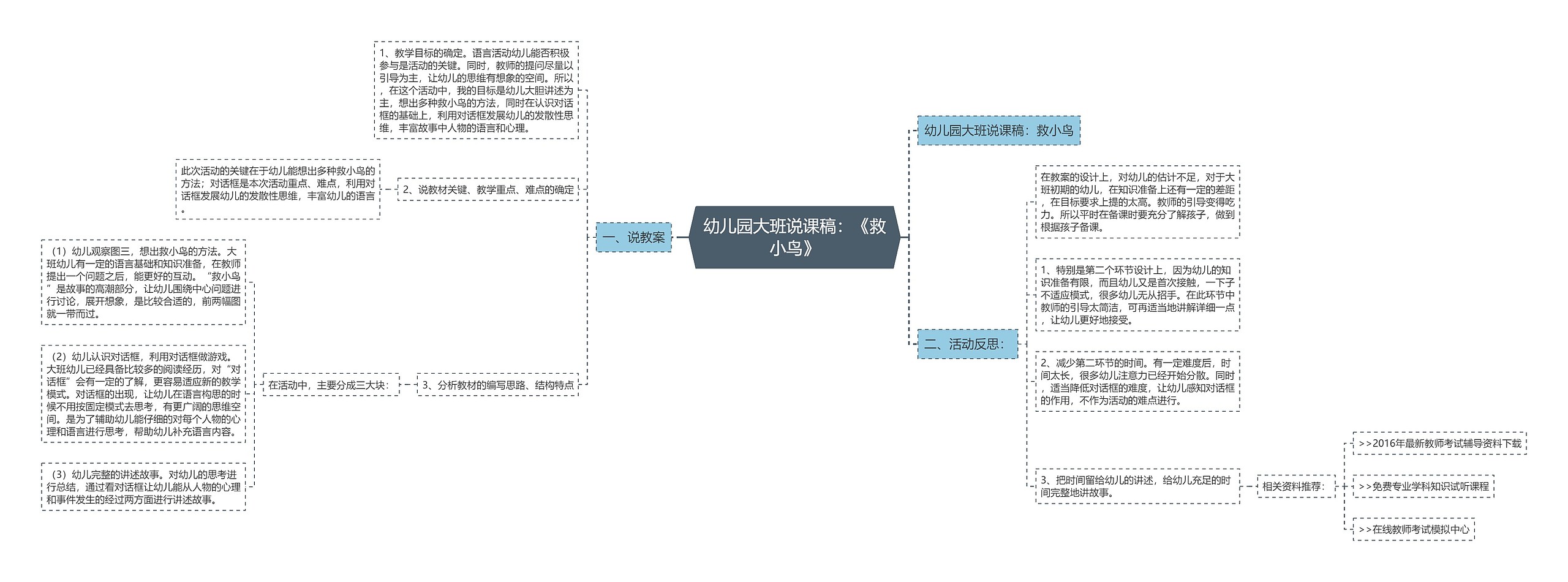 幼儿园大班说课稿：《救小鸟》思维导图